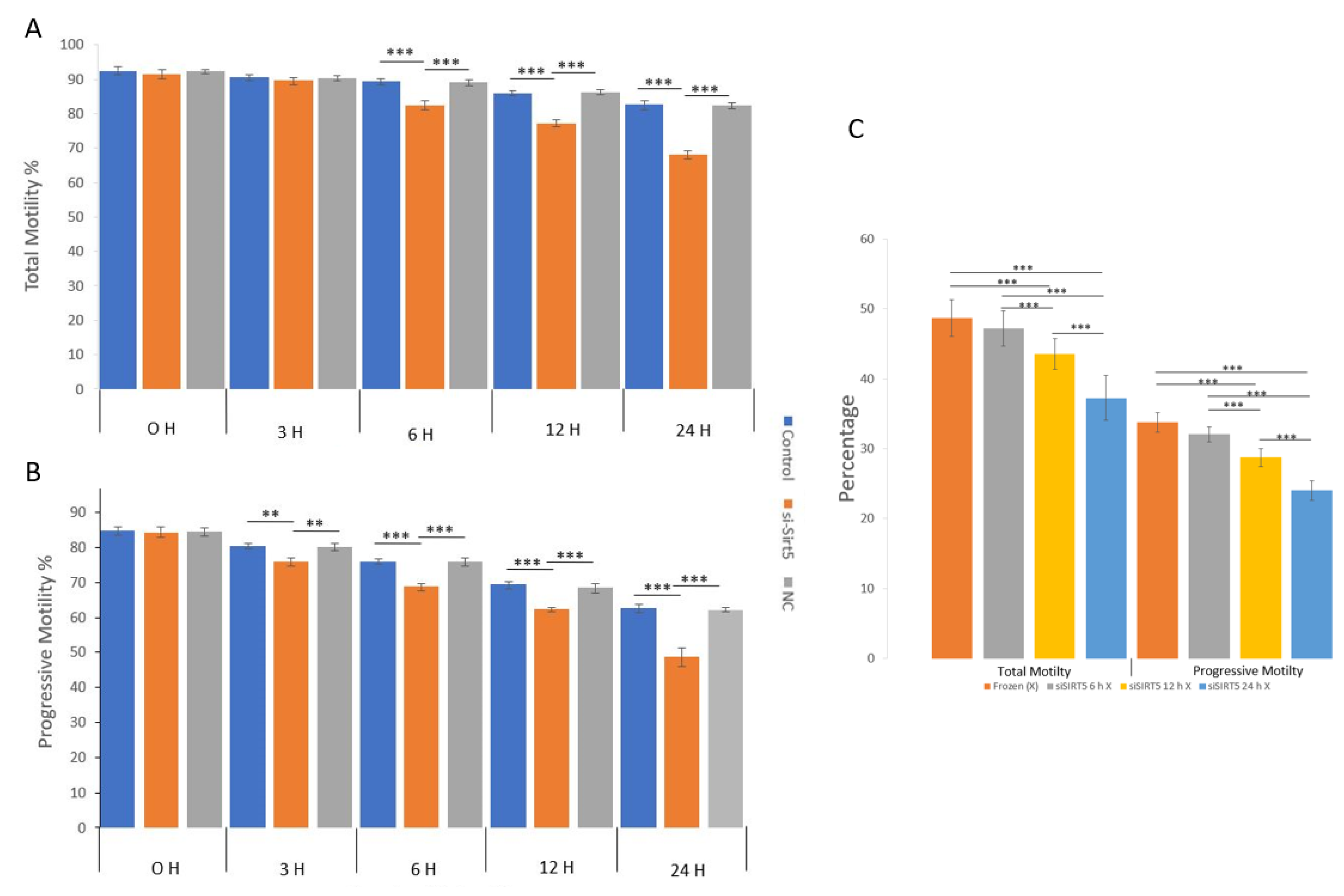 Ijms 24 10983 g006 Ijms 24 10983 g006