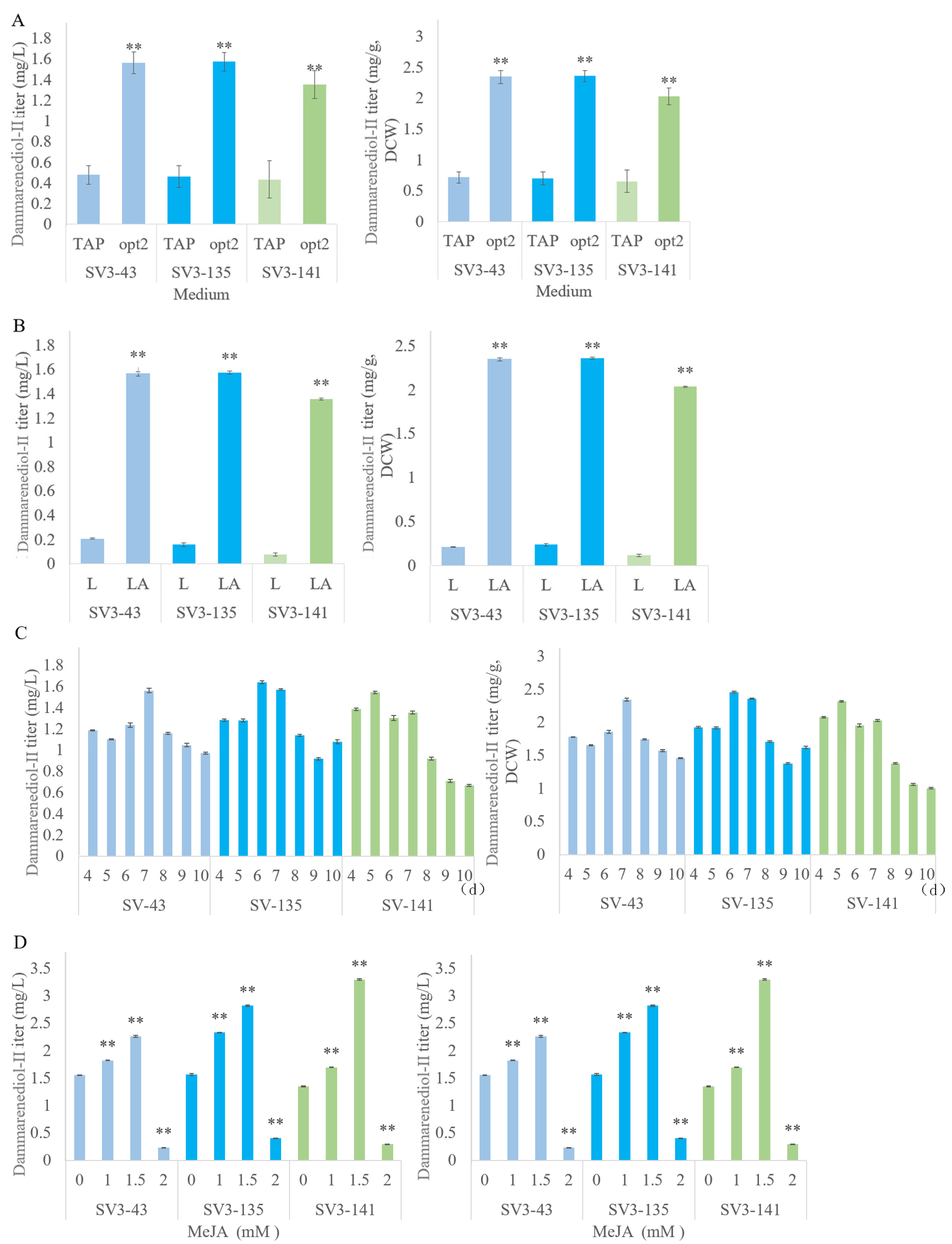 Ijms 24 11002 g006 Ijms 24 11002 g006