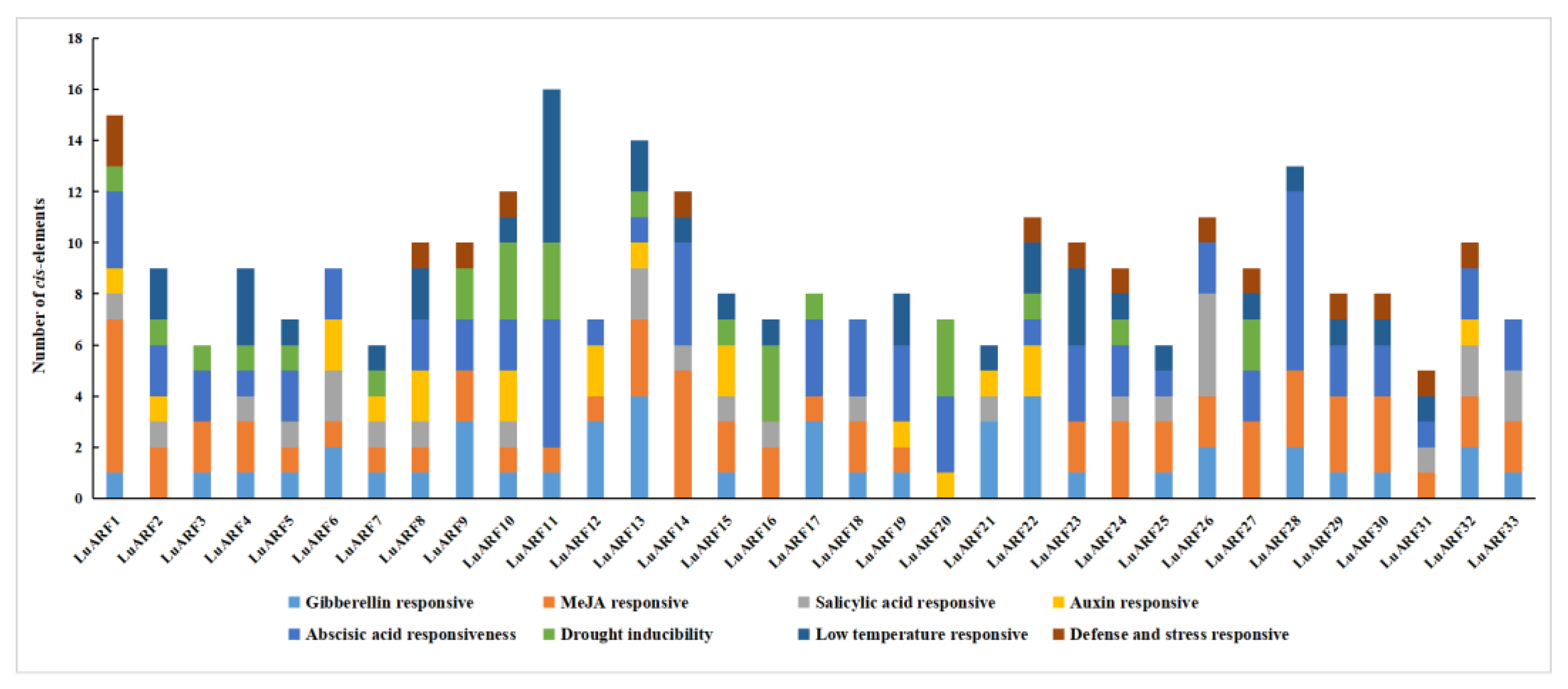 Ijms 24 11006 g005 Ijms 24 11006 g005
