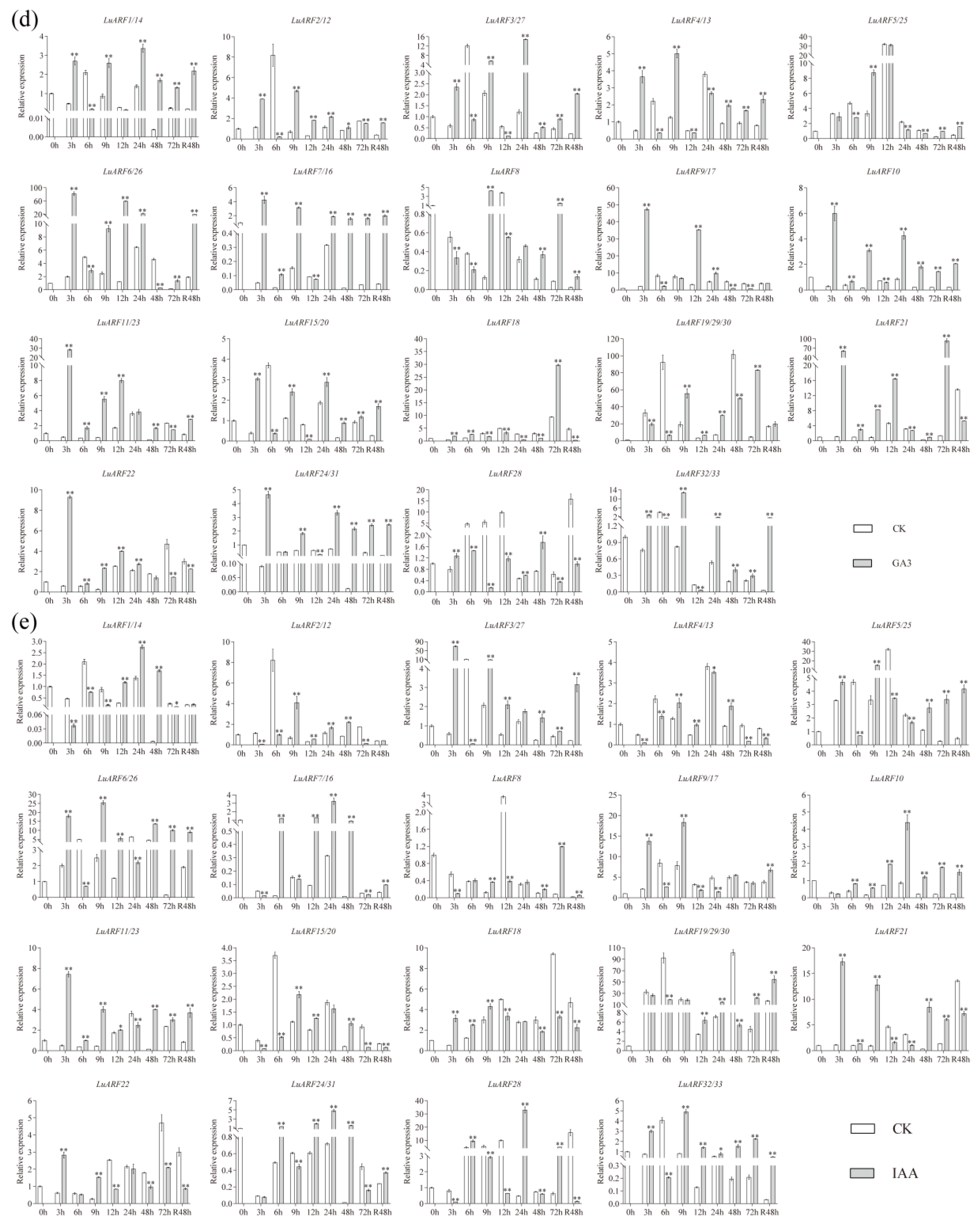 Ijms 24 11006 g007c Ijms 24 11006 g007c