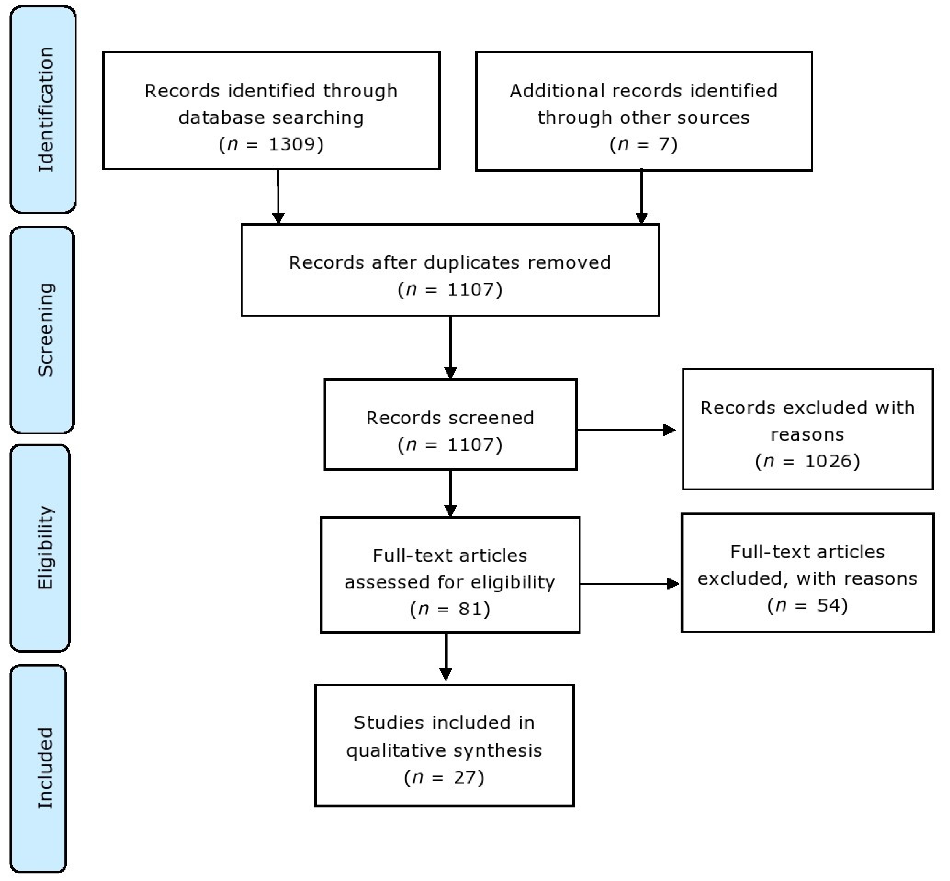 Ijms 24 11022 g005 Ijms 24 11022 g005