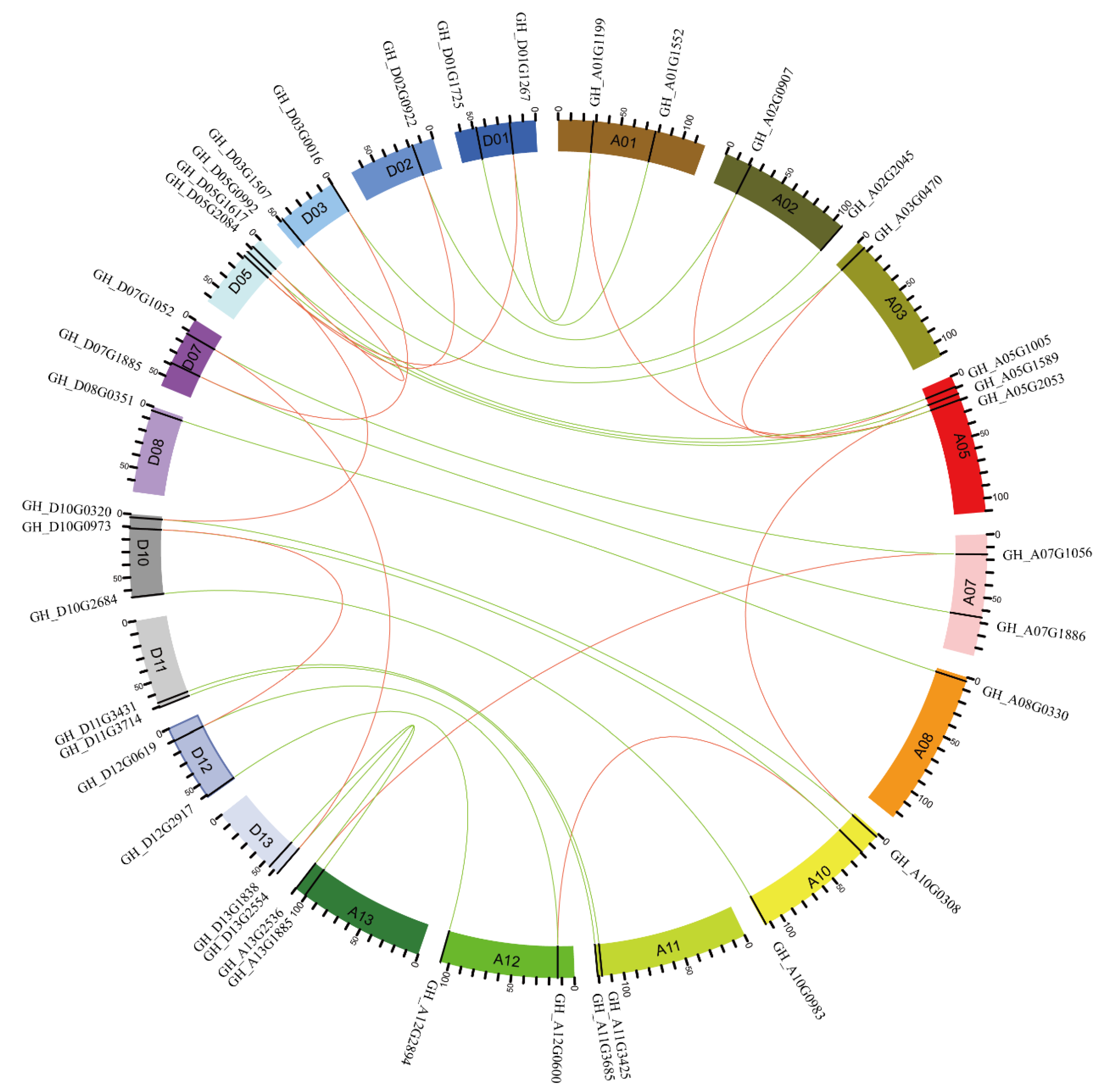 Ijms 24 11077 g004 Ijms 24 11077 g004