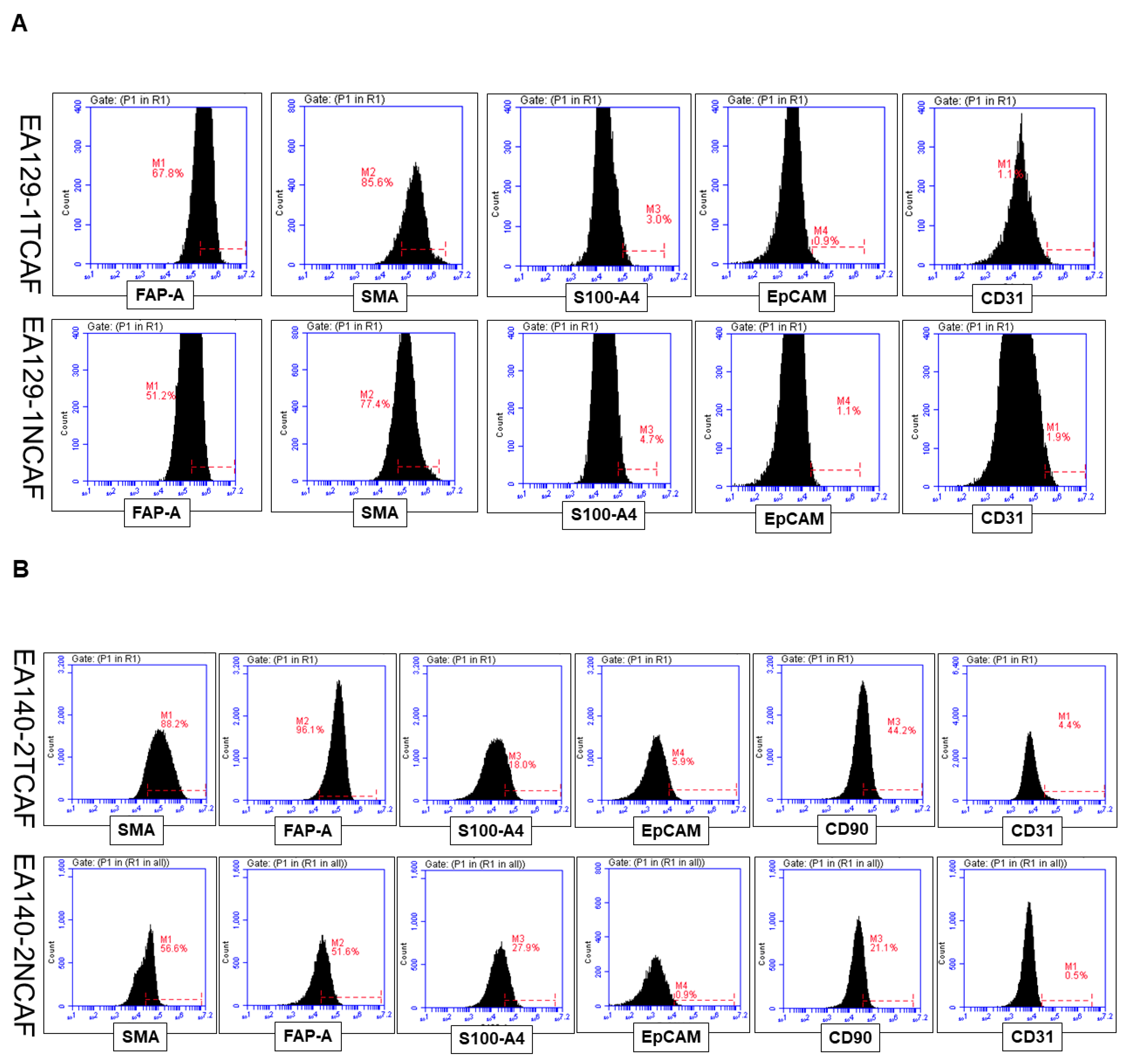 Ijms 24 11079 g003a Ijms 24 11079 g003a