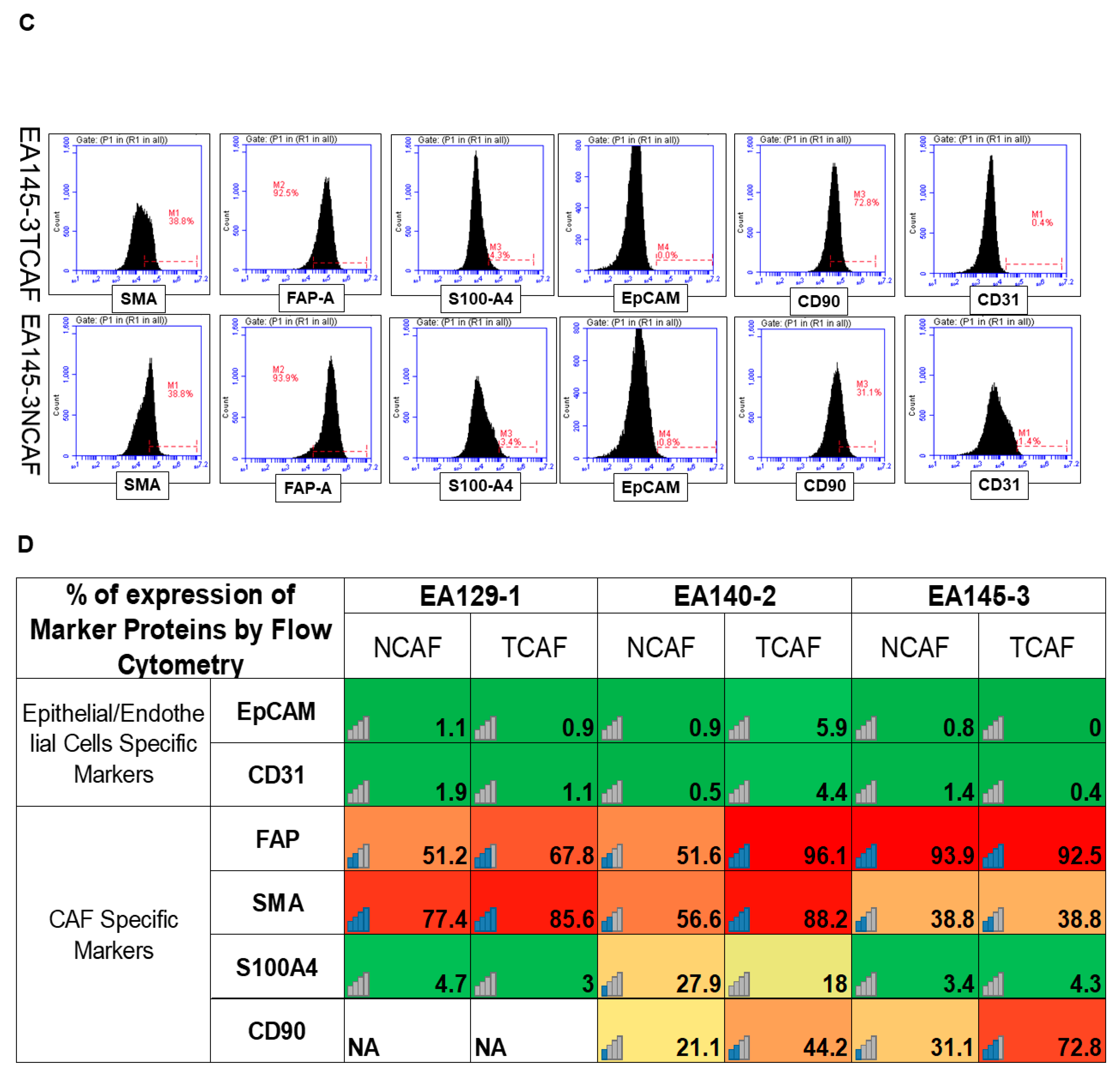 Ijms 24 11079 g003b Ijms 24 11079 g003b