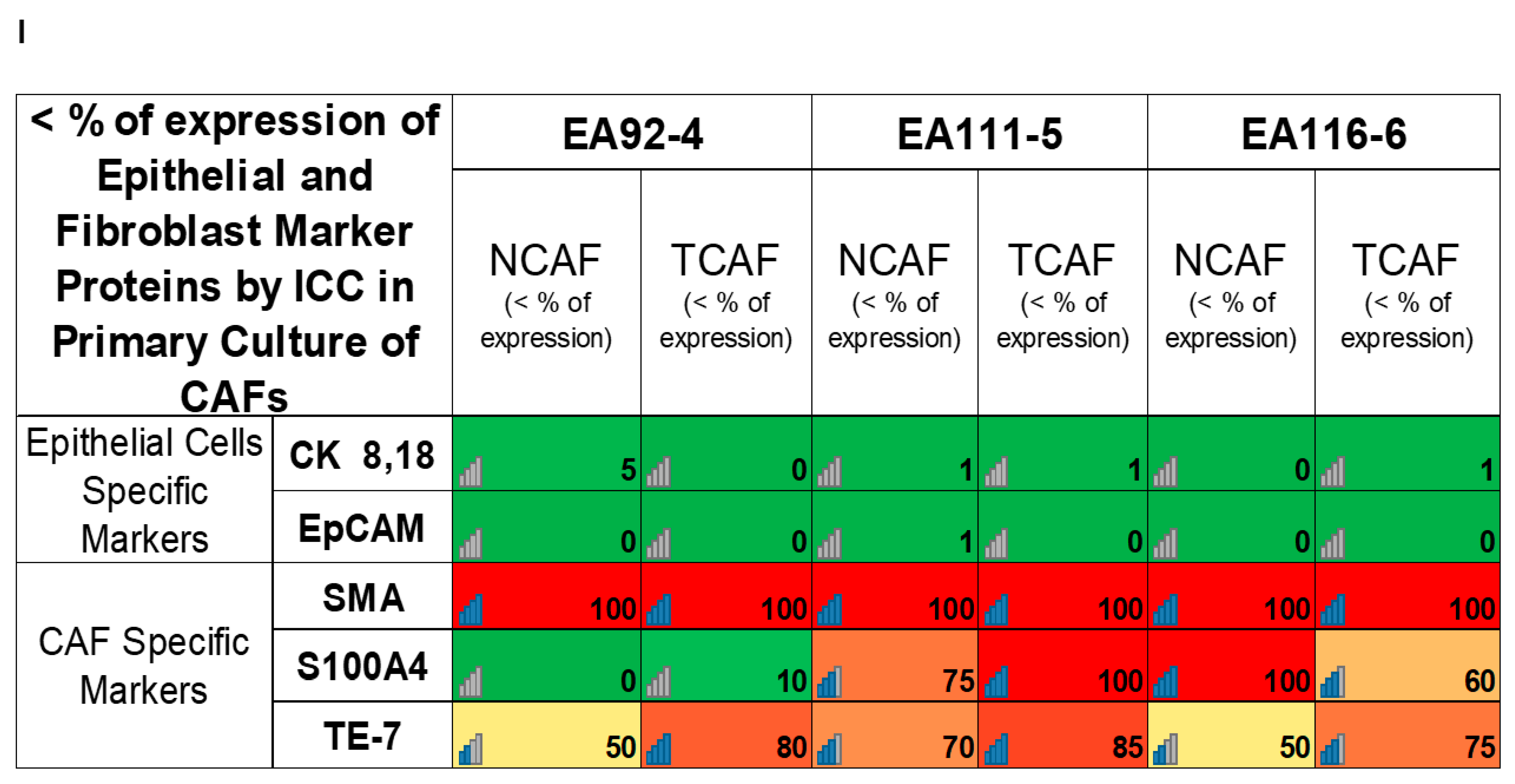 Ijms 24 11079 g003e Ijms 24 11079 g003e