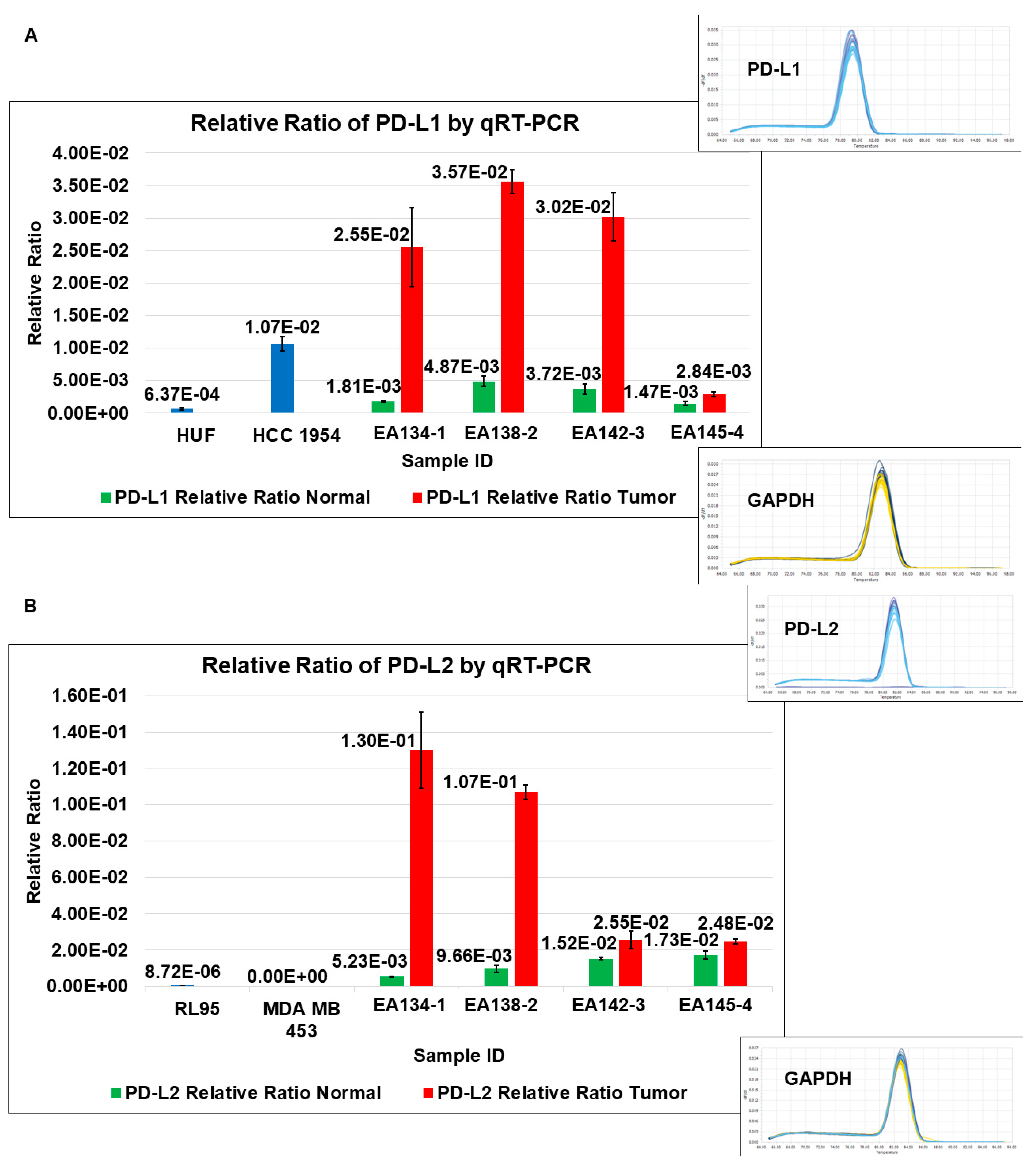 Ijms 24 11079 g004a Ijms 24 11079 g004a