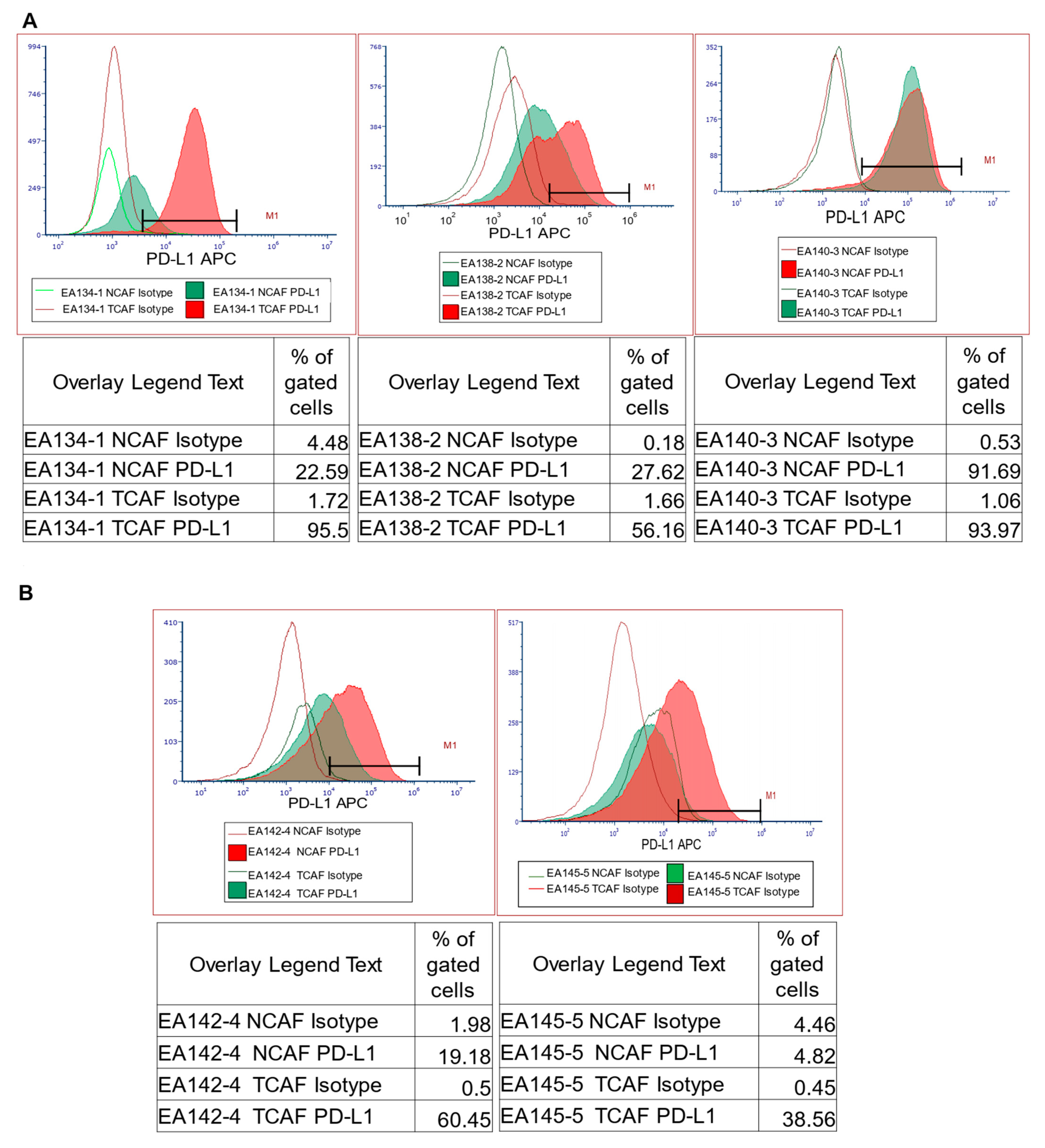 Ijms 24 11079 g005a Ijms 24 11079 g005a