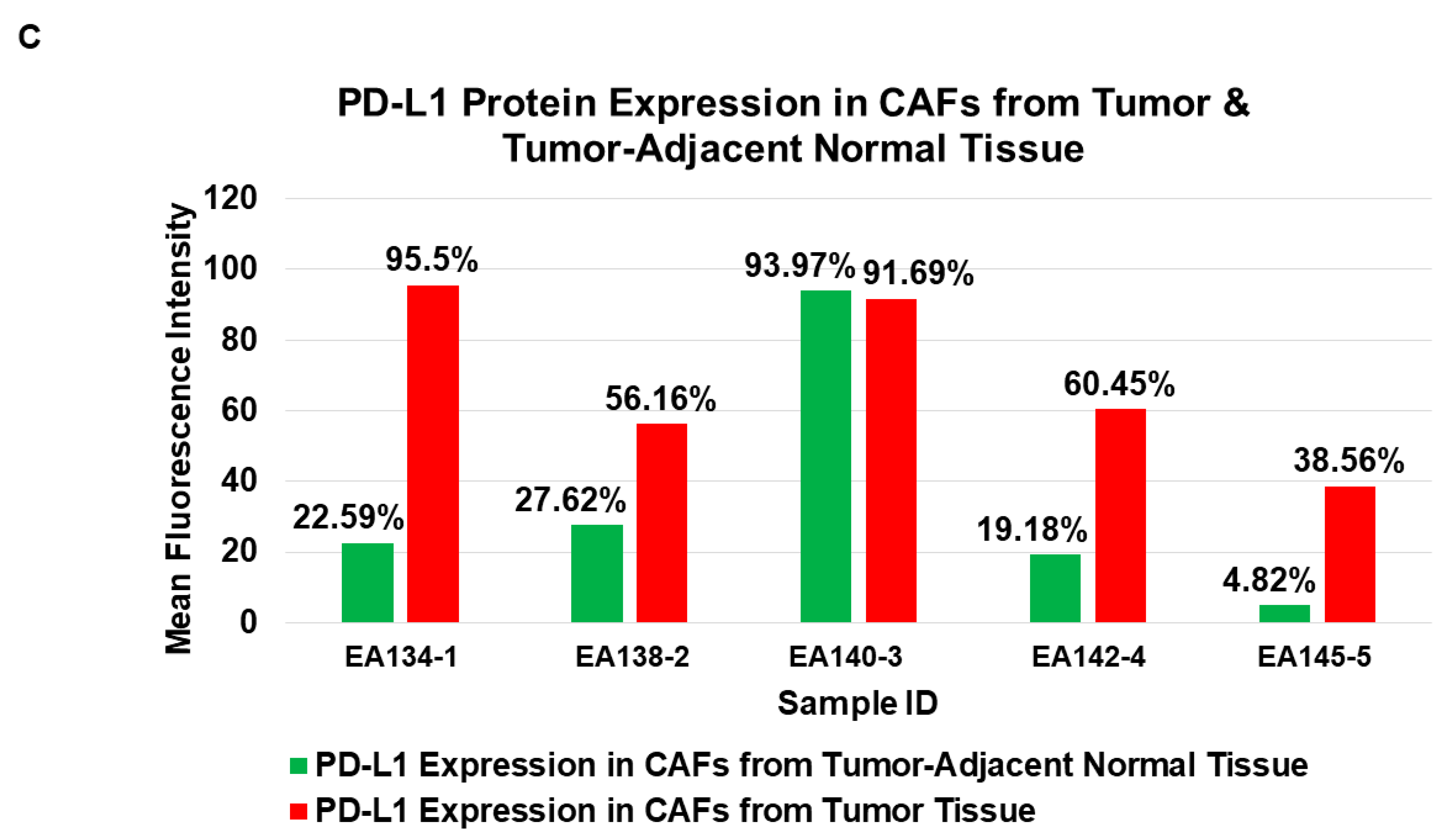 Ijms 24 11079 g005b Ijms 24 11079 g005b