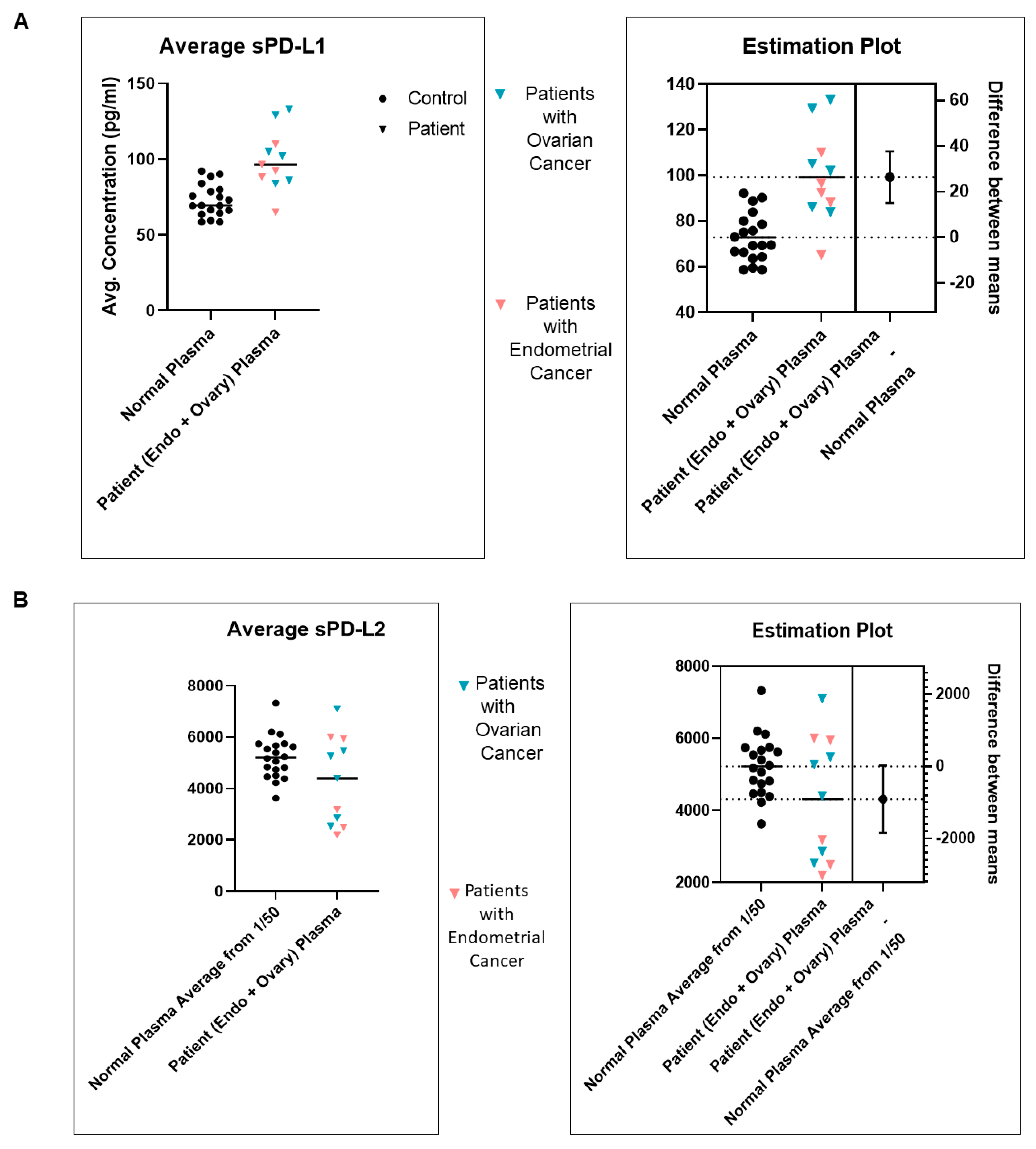 Ijms 24 11079 g007a Ijms 24 11079 g007a