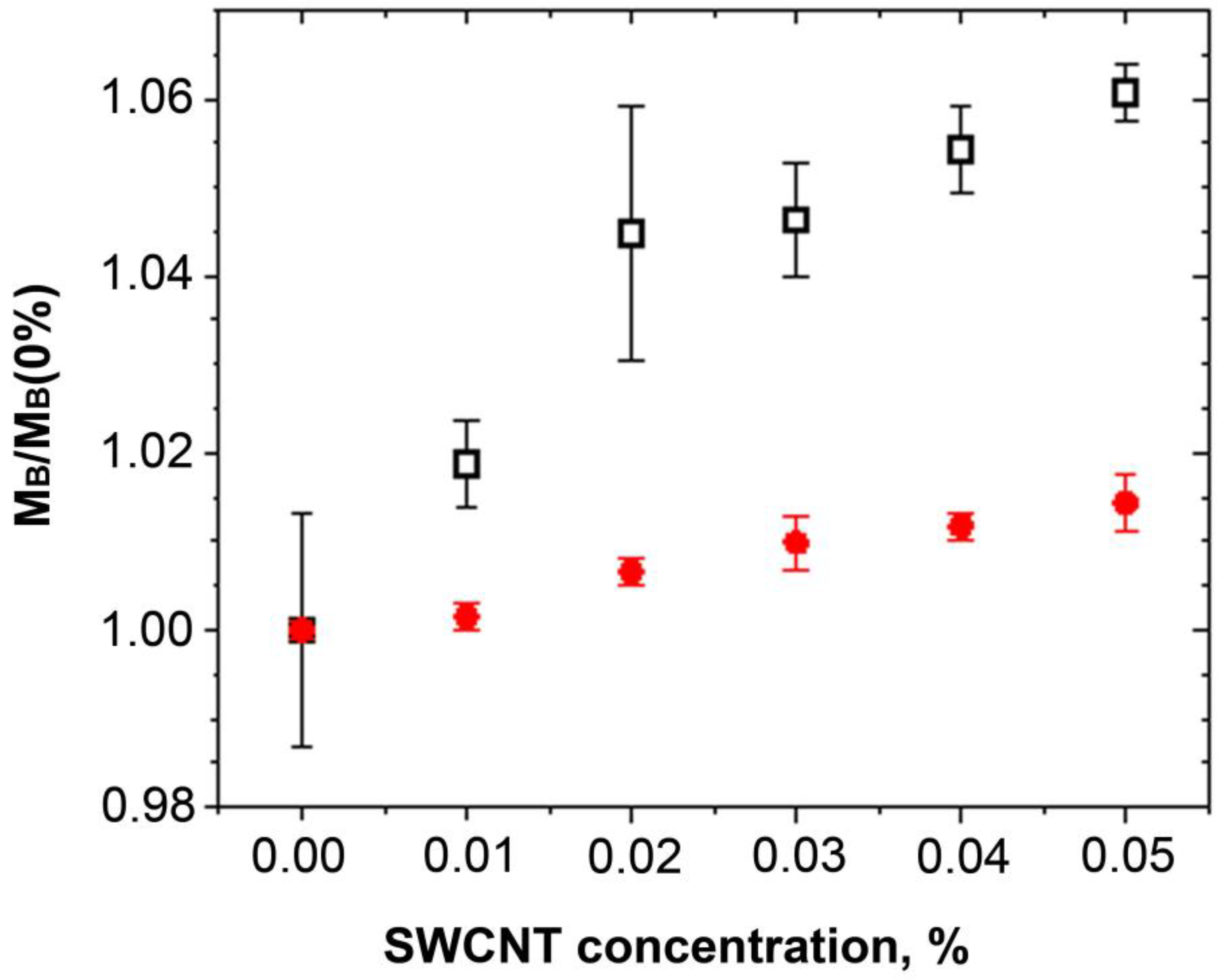 Ijms 24 11092 g008 Ijms 24 11092 g008