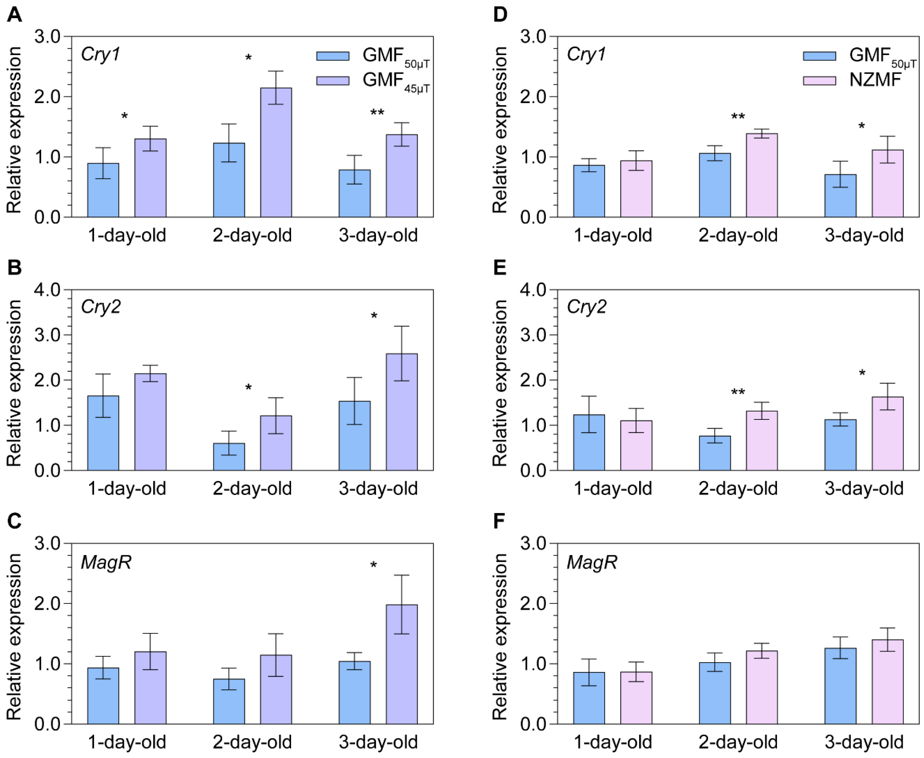 Ijms 24 11101 g001 Ijms 24 11101 g001