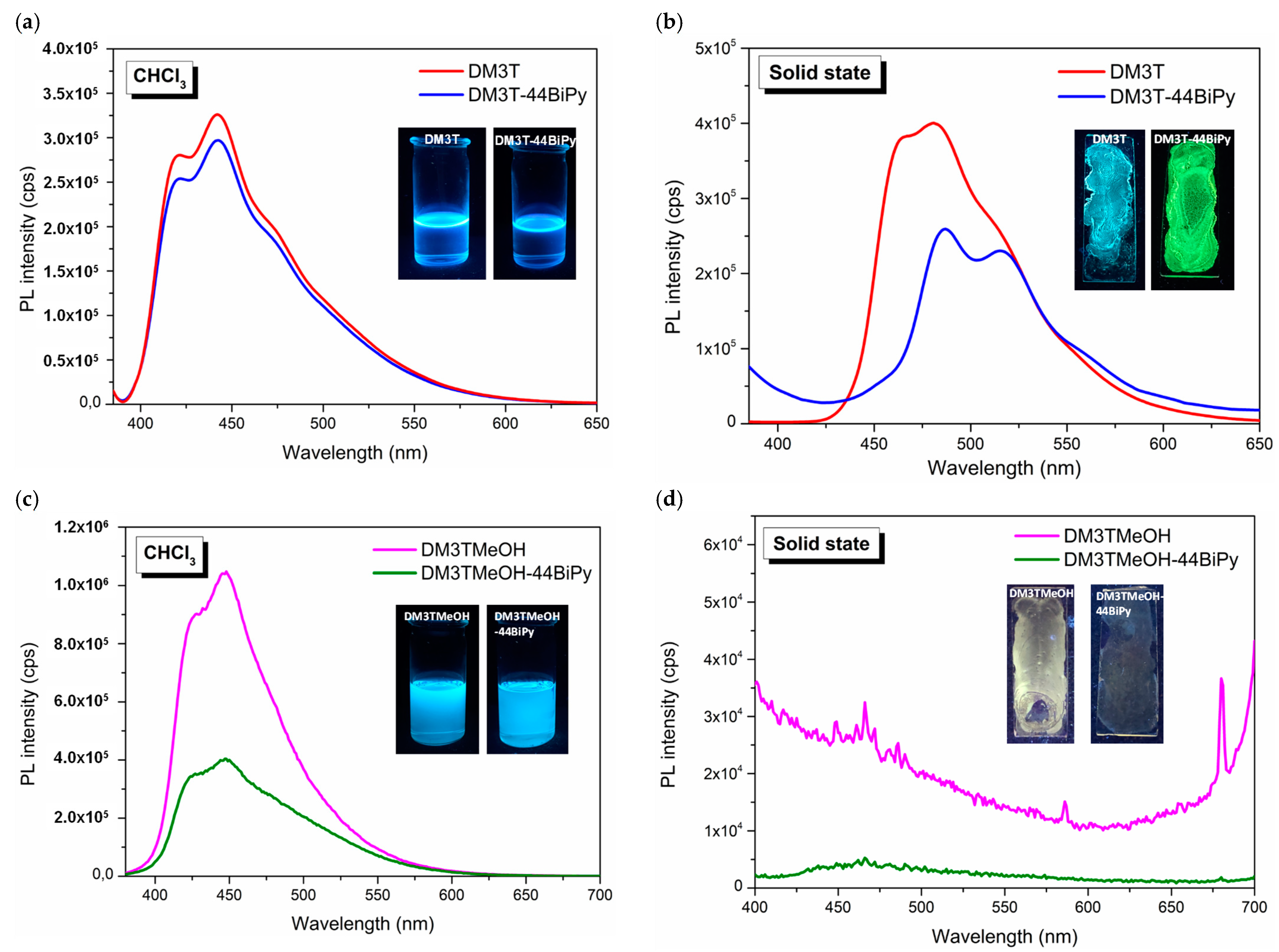 Ijms 24 11127 g014 Ijms 24 11127 g014