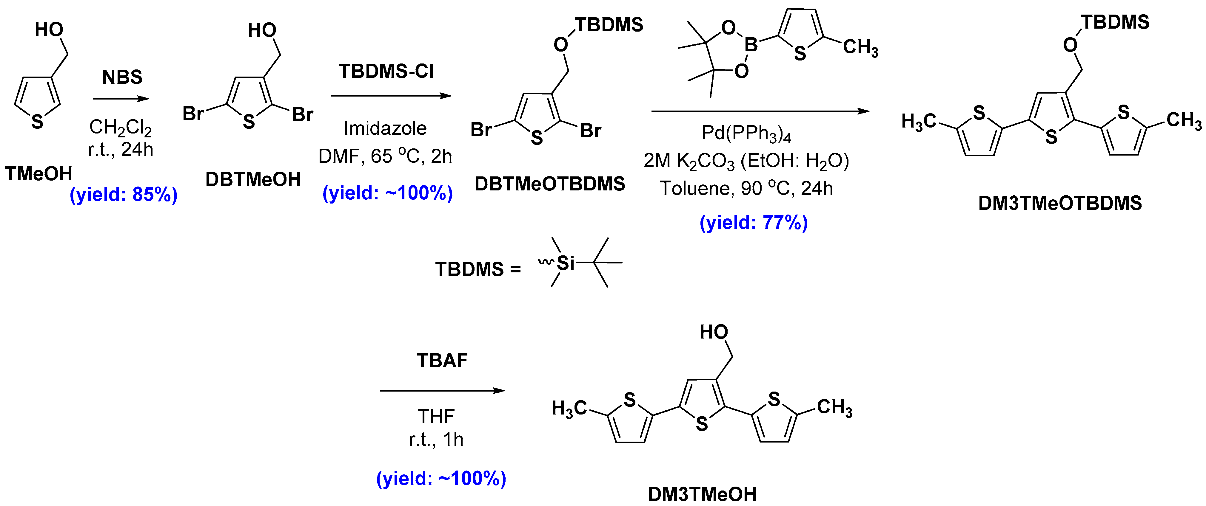 Ijms 24 11127 sch001 Ijms 24 11127 sch001