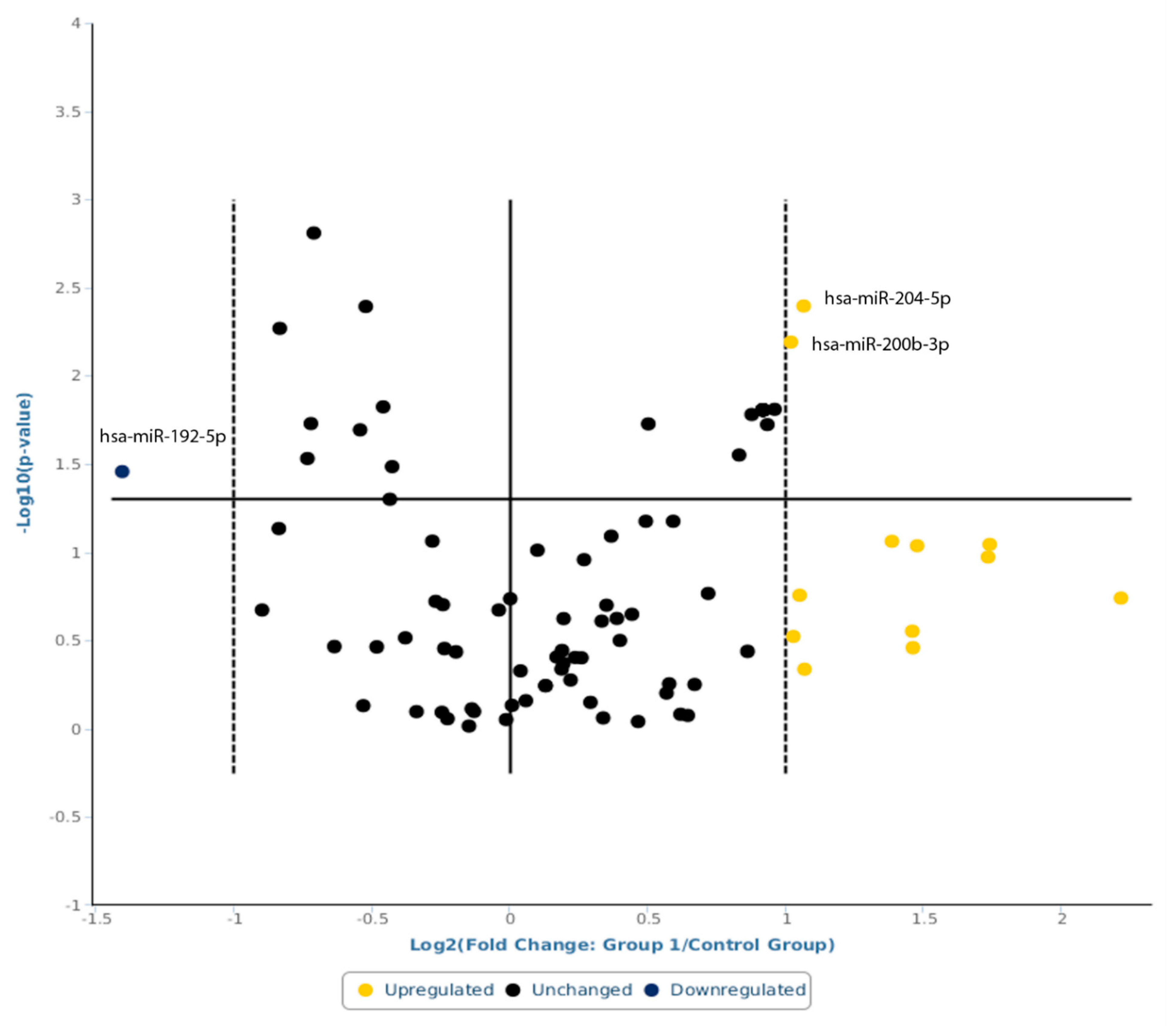 Ijms 24 11139 g001 Ijms 24 11139 g001