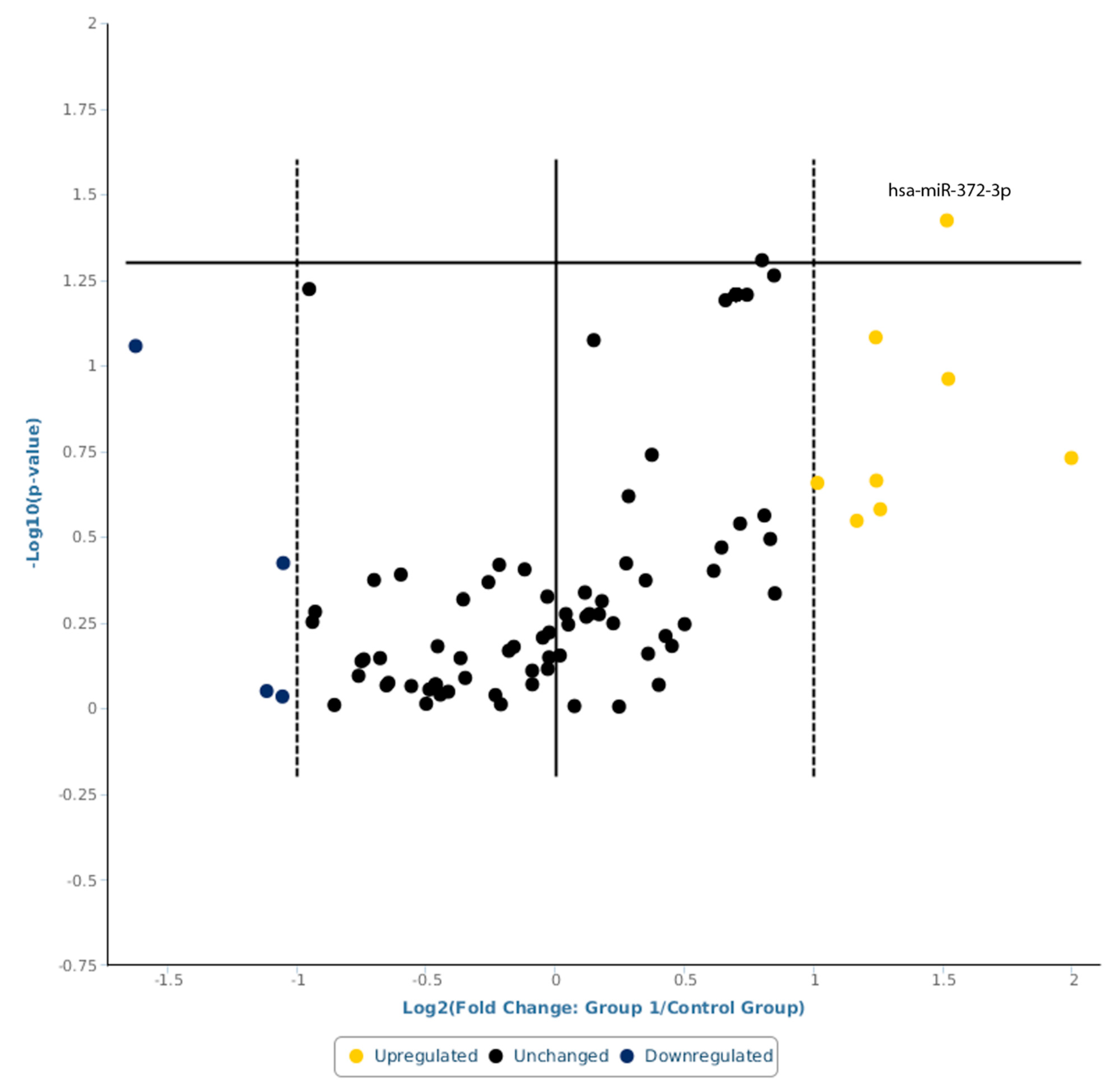 Ijms 24 11139 g002 Ijms 24 11139 g002