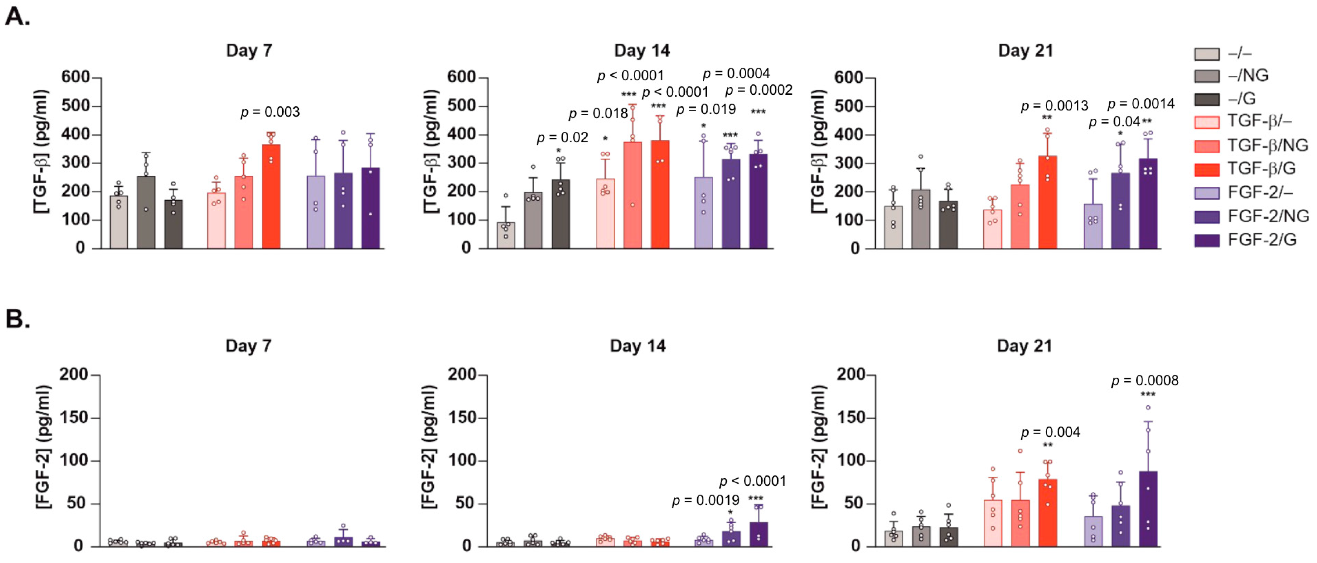 Ijms 24 11140 g002 Ijms 24 11140 g002