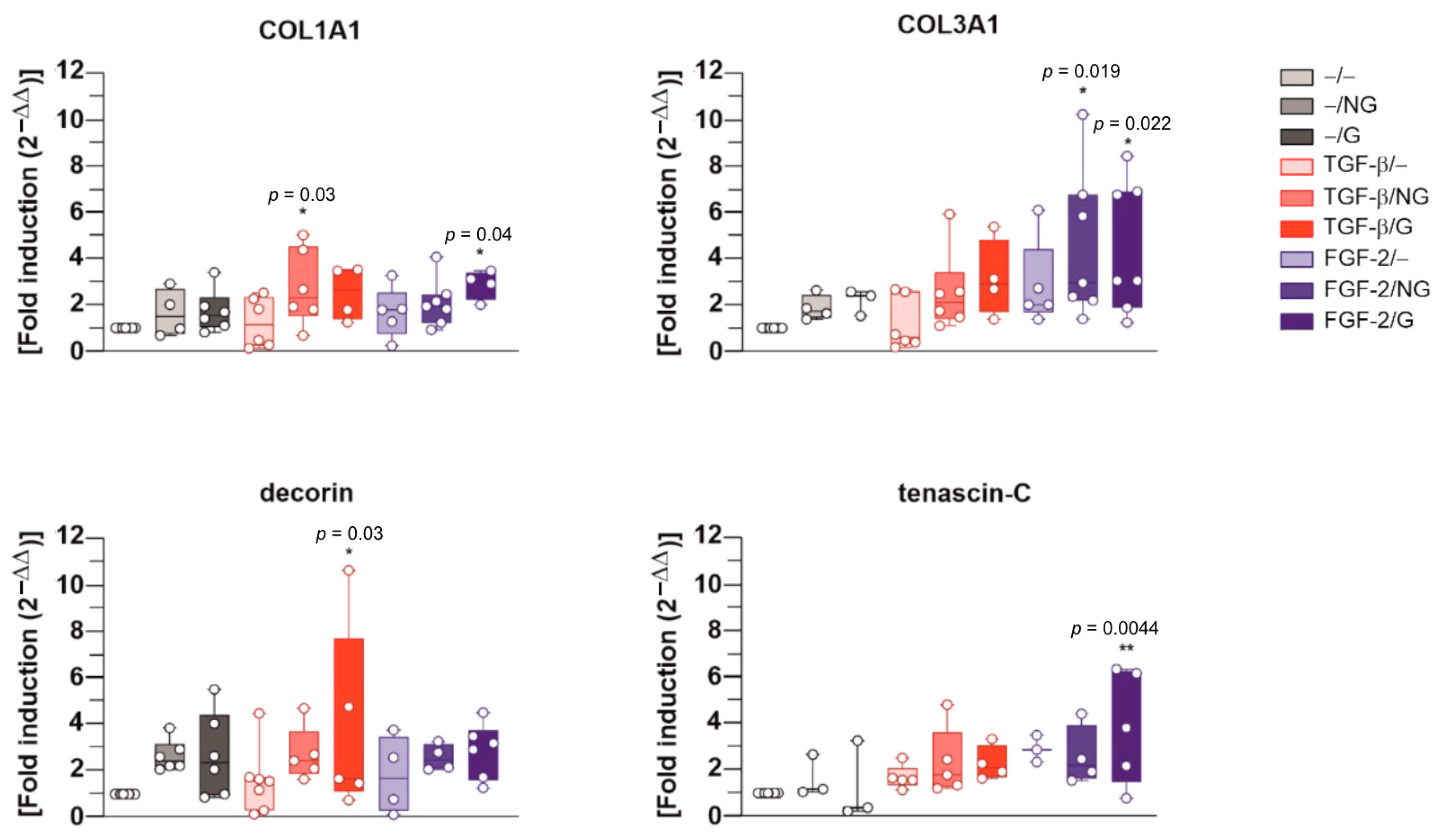 Ijms 24 11140 g005 Ijms 24 11140 g005