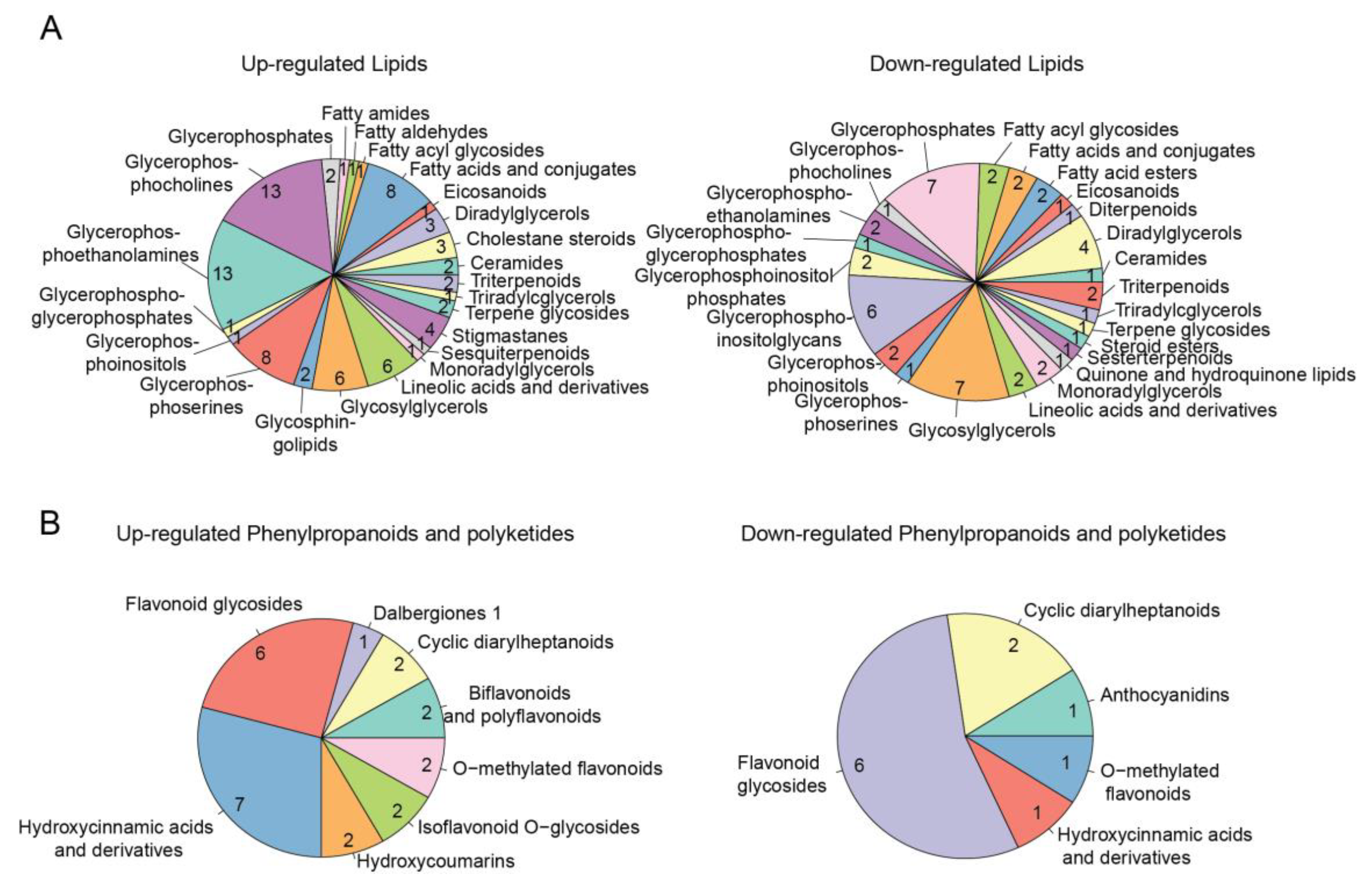 Ijms 24 11190 g005 Ijms 24 11190 g005