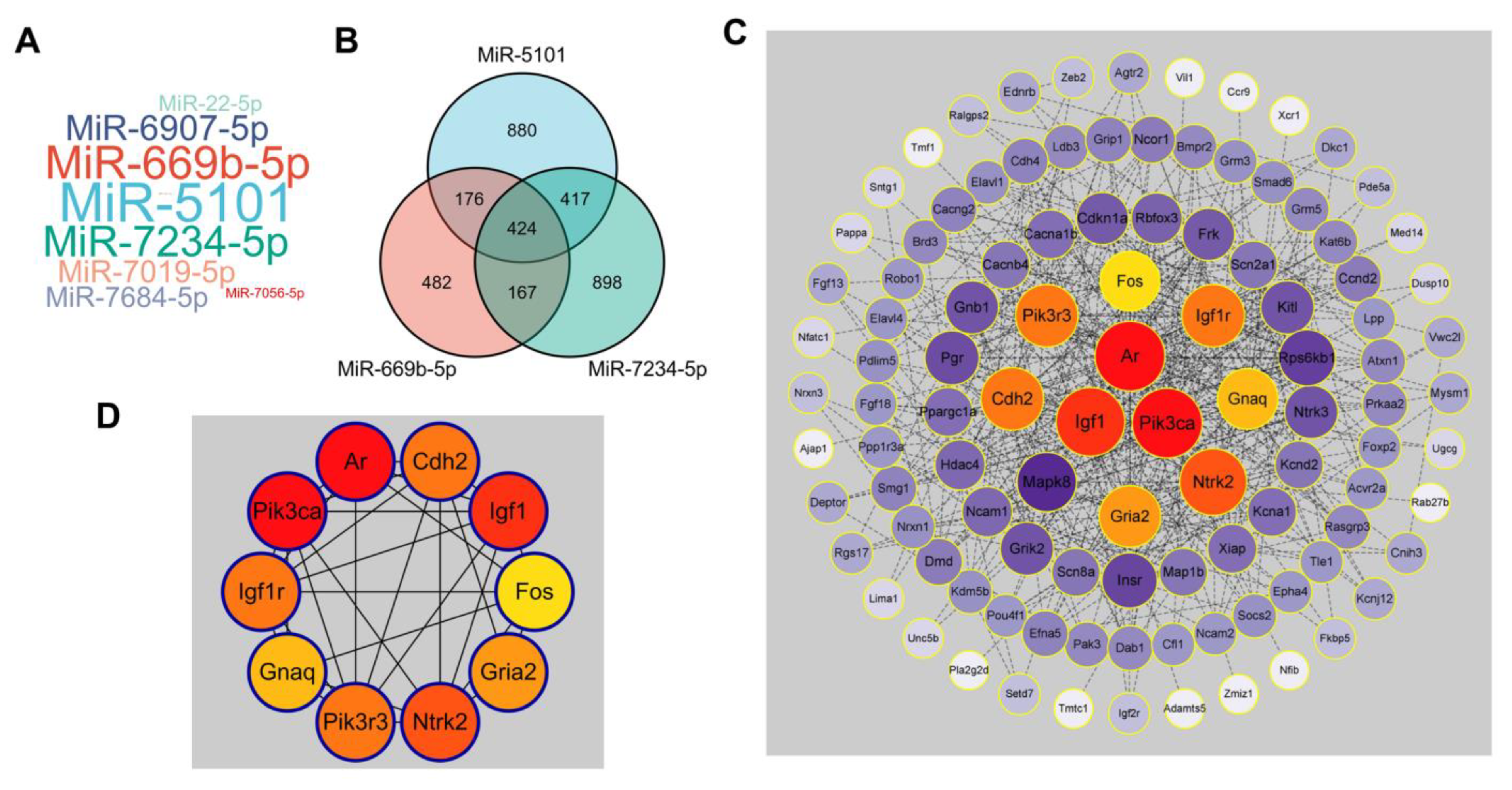 Ijms 24 11210 g003a Ijms 24 11210 g003a