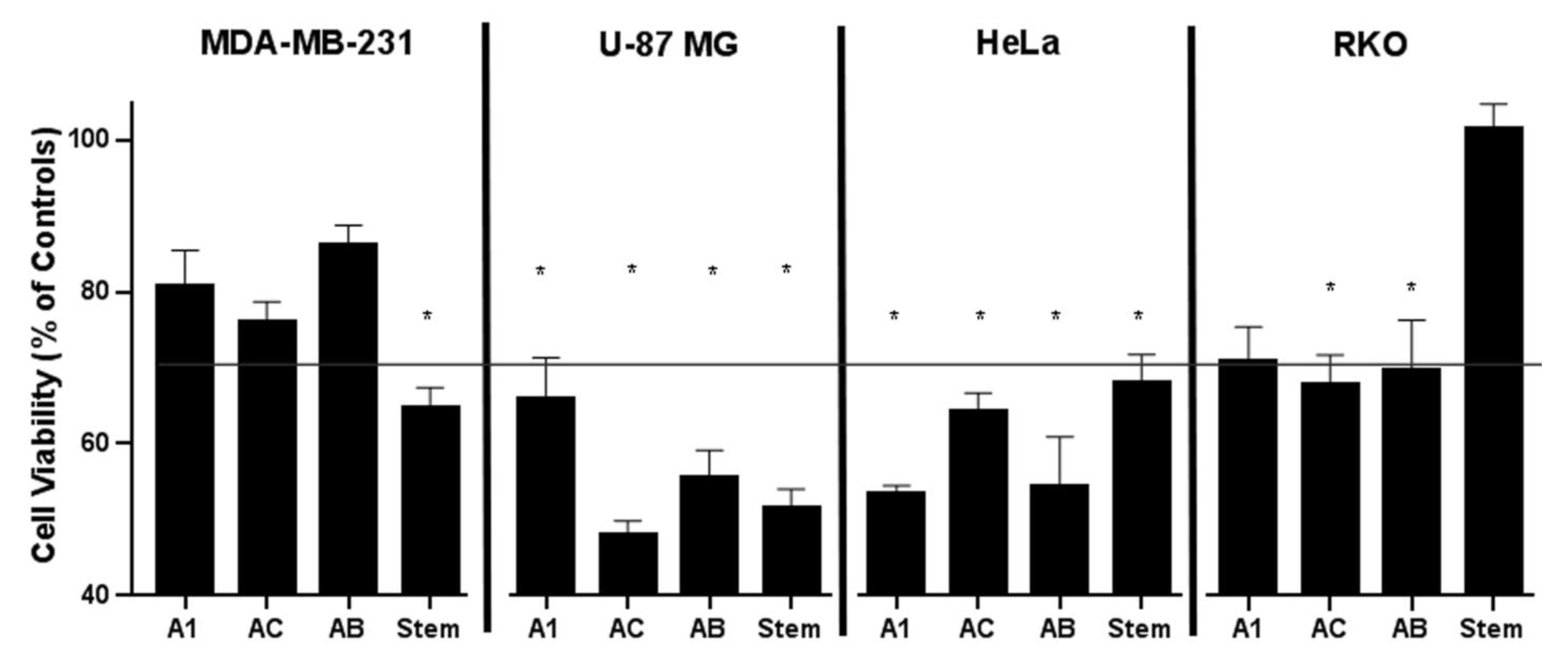 Ijms 24 11240 g003 Ijms 24 11240 g003