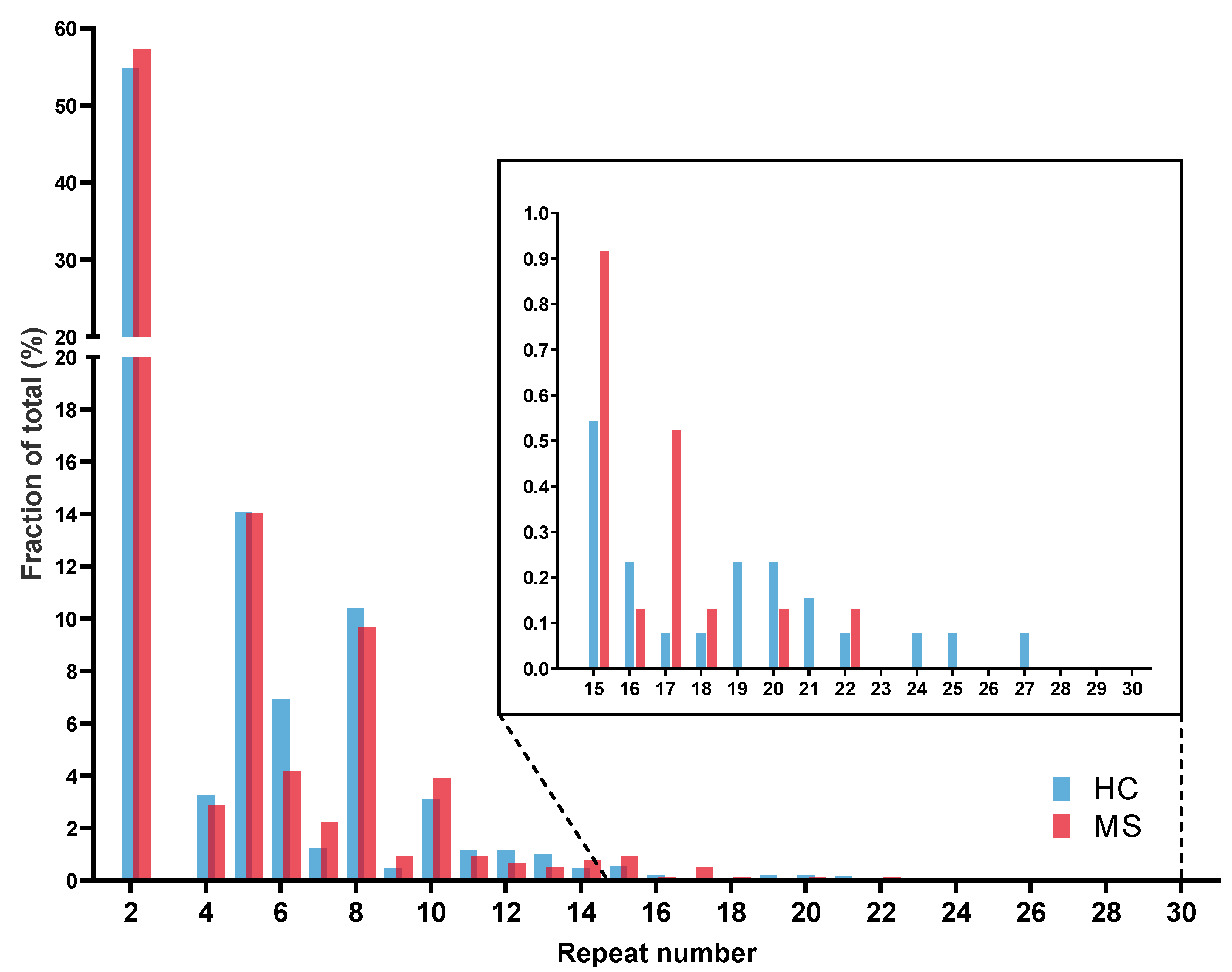 Ijms 24 11254 g001 Ijms 24 11254 g001
