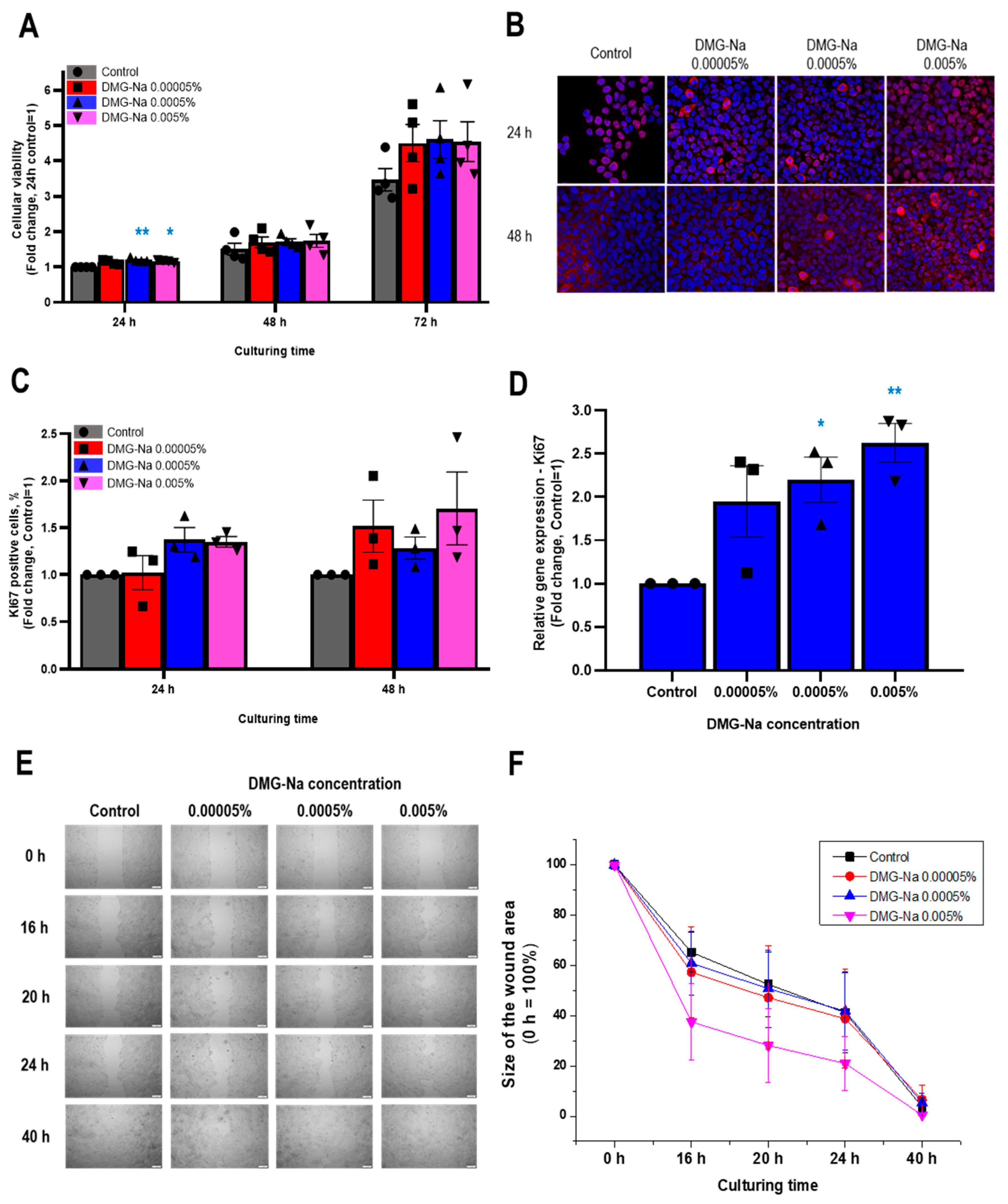 Ijms 24 11264 g001 Ijms 24 11264 g001