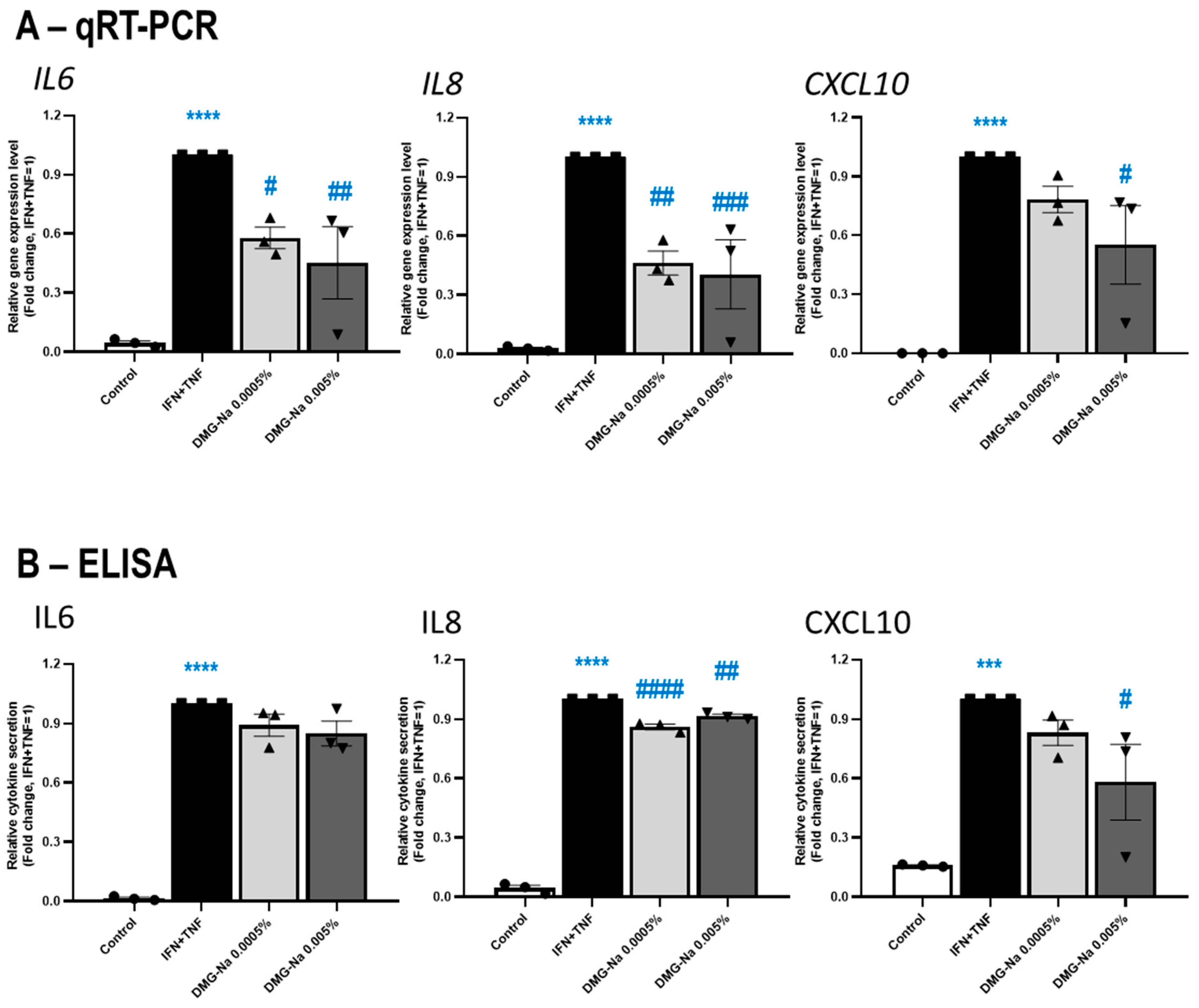 Ijms 24 11264 g004 Ijms 24 11264 g004