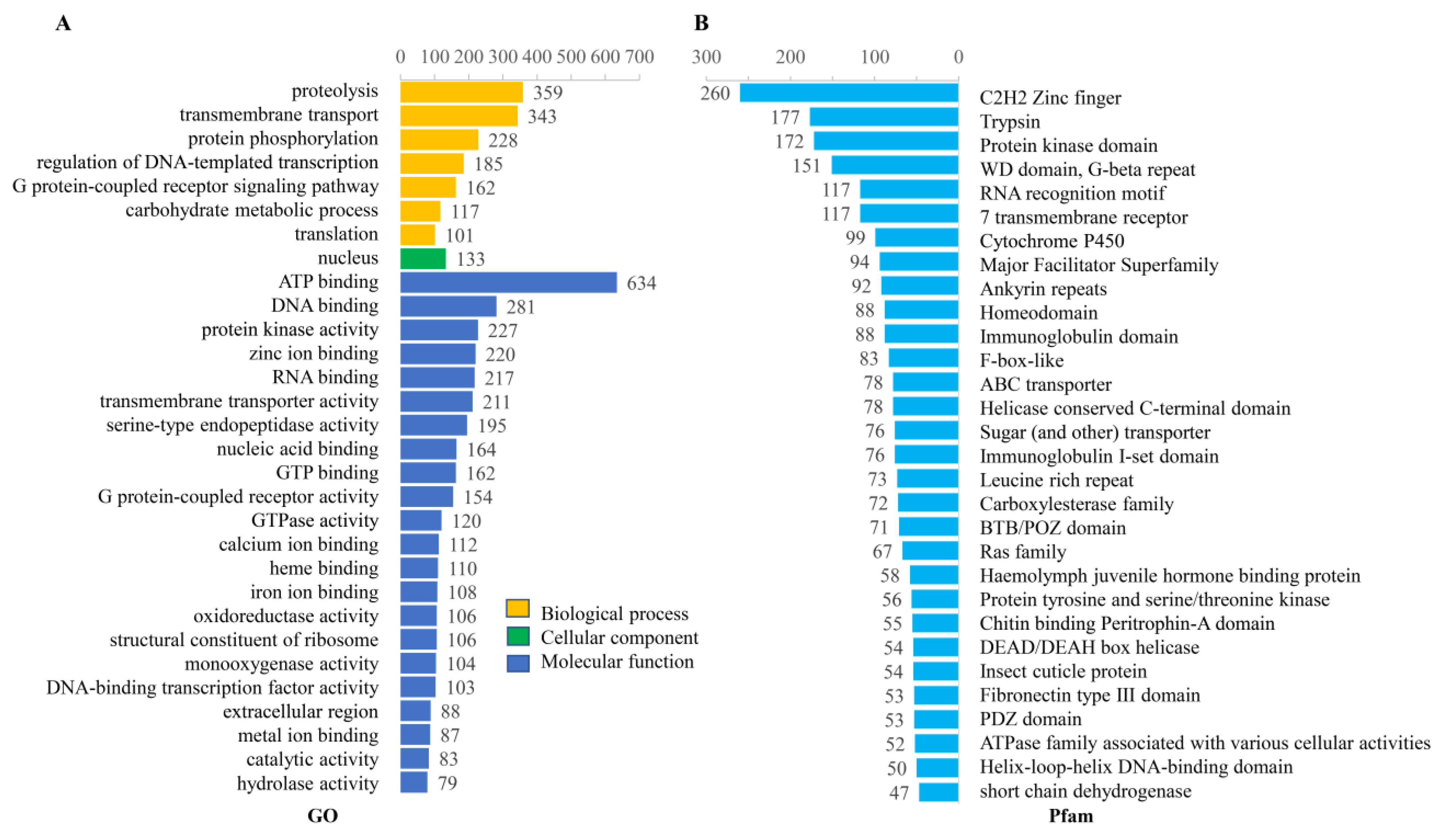 Ijms 24 11268 g003 Ijms 24 11268 g003