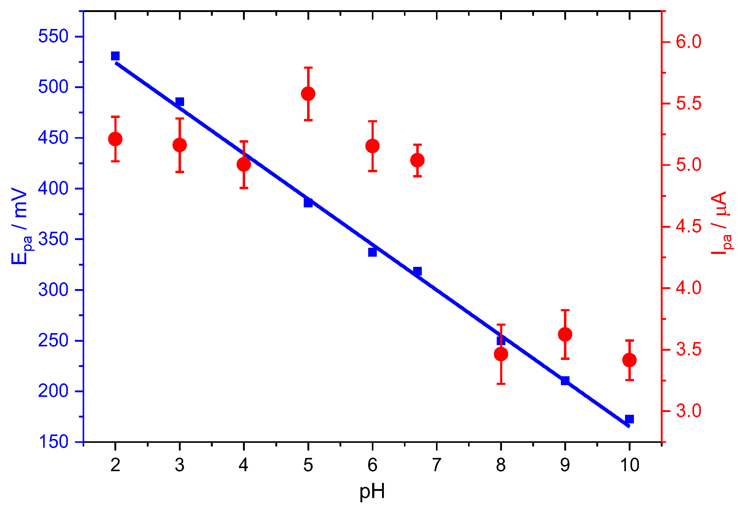 Ijms 24 11269 g003 Ijms 24 11269 g003