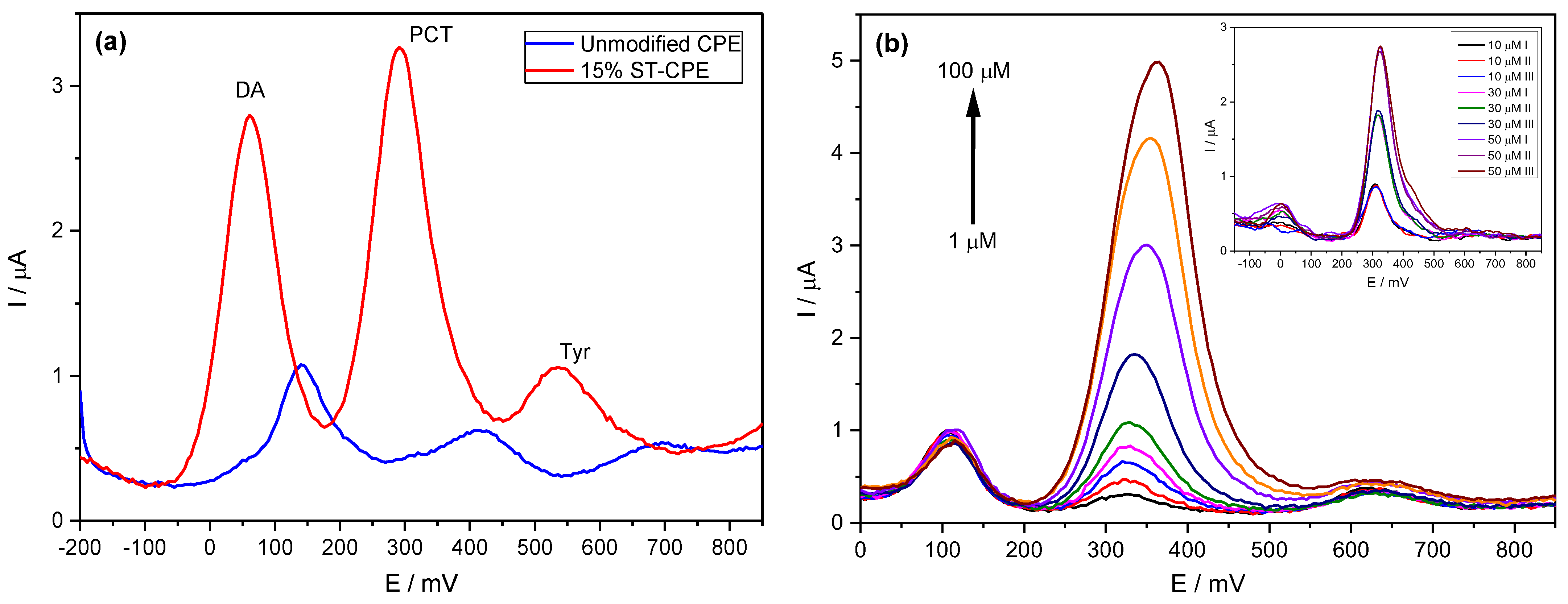 Ijms 24 11269 g005 Ijms 24 11269 g005