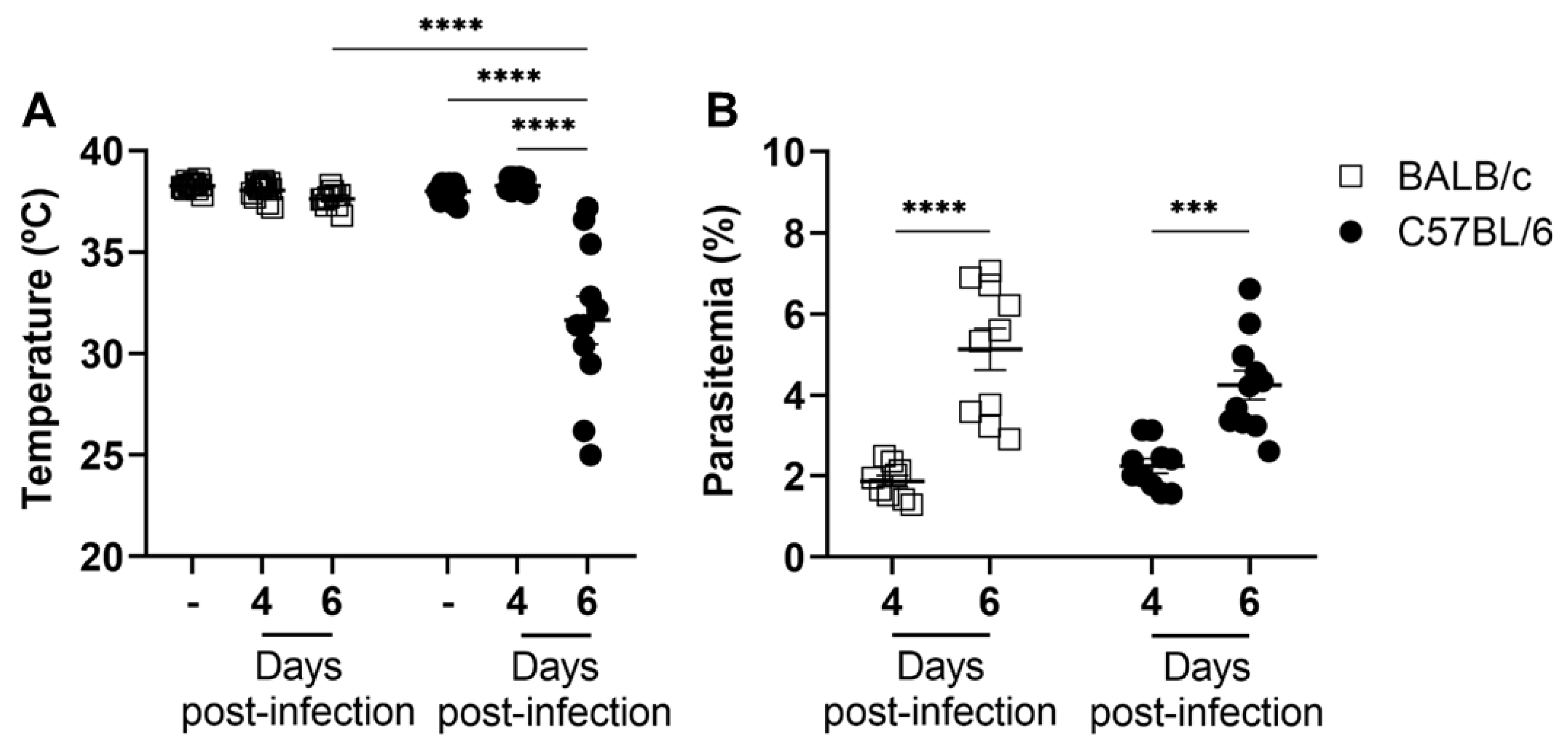 Ijms 24 11332 g001 Ijms 24 11332 g001