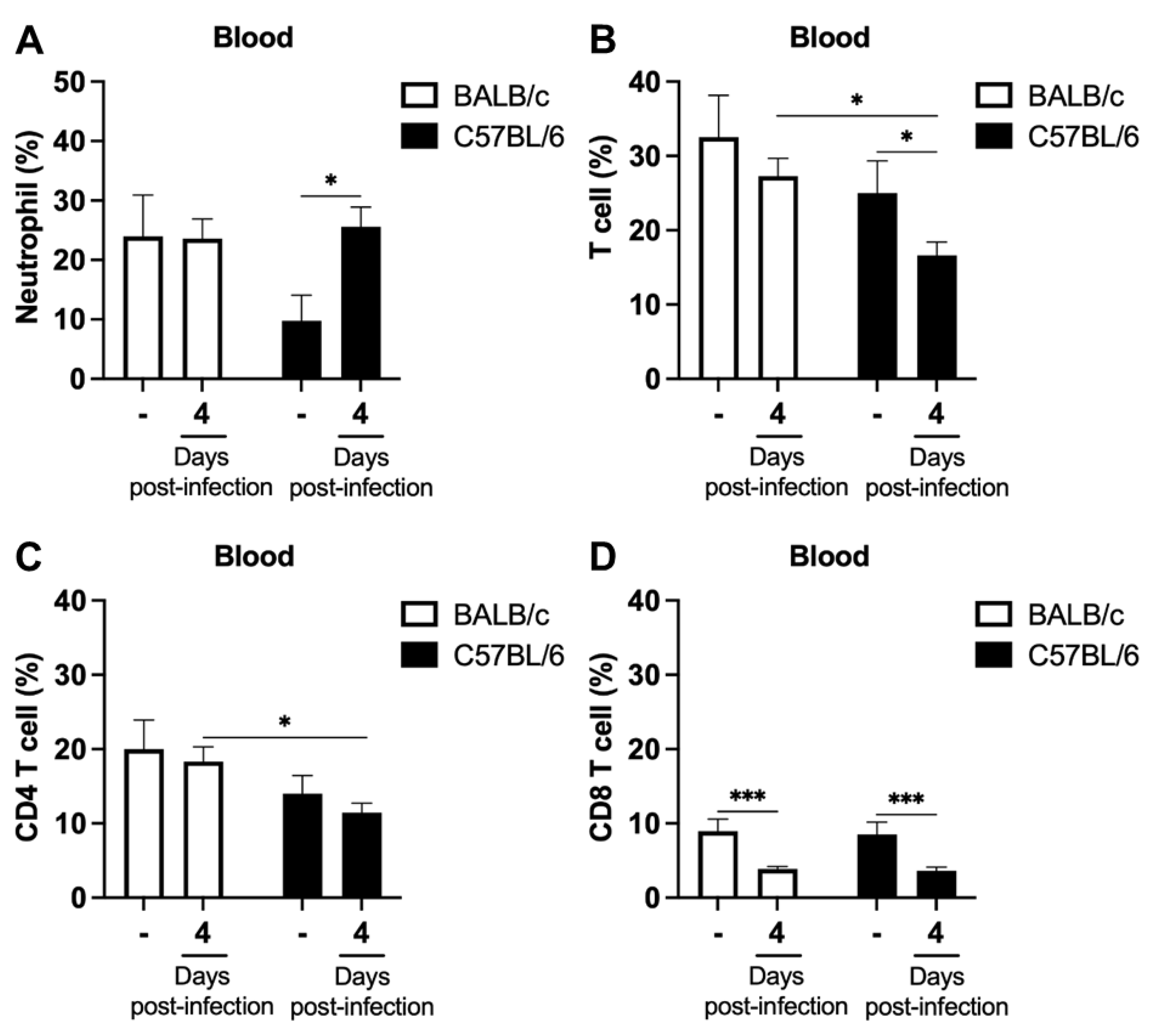 Ijms 24 11332 g004 Ijms 24 11332 g004