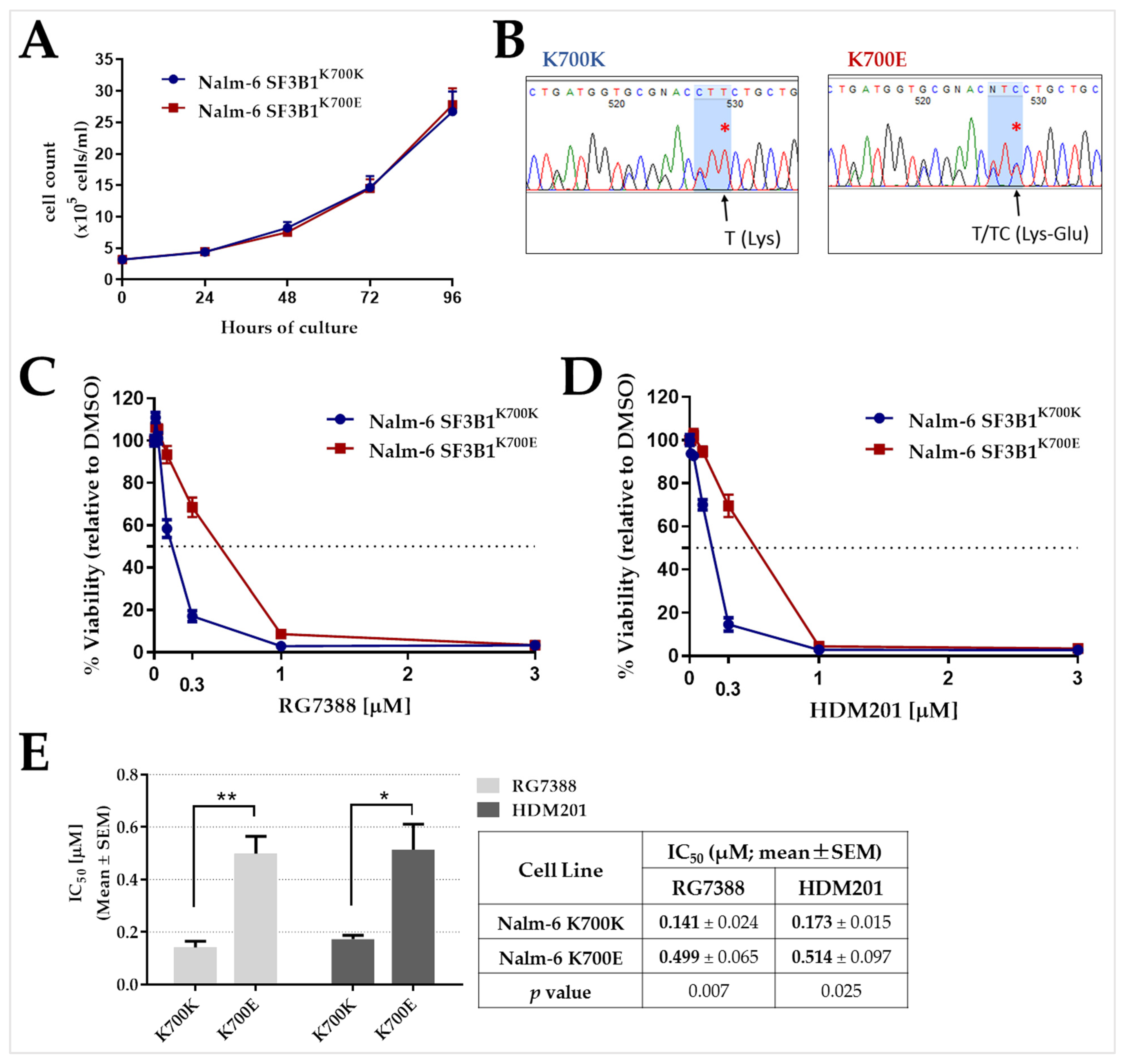 Ijms 24 11335 g005 Ijms 24 11335 g005