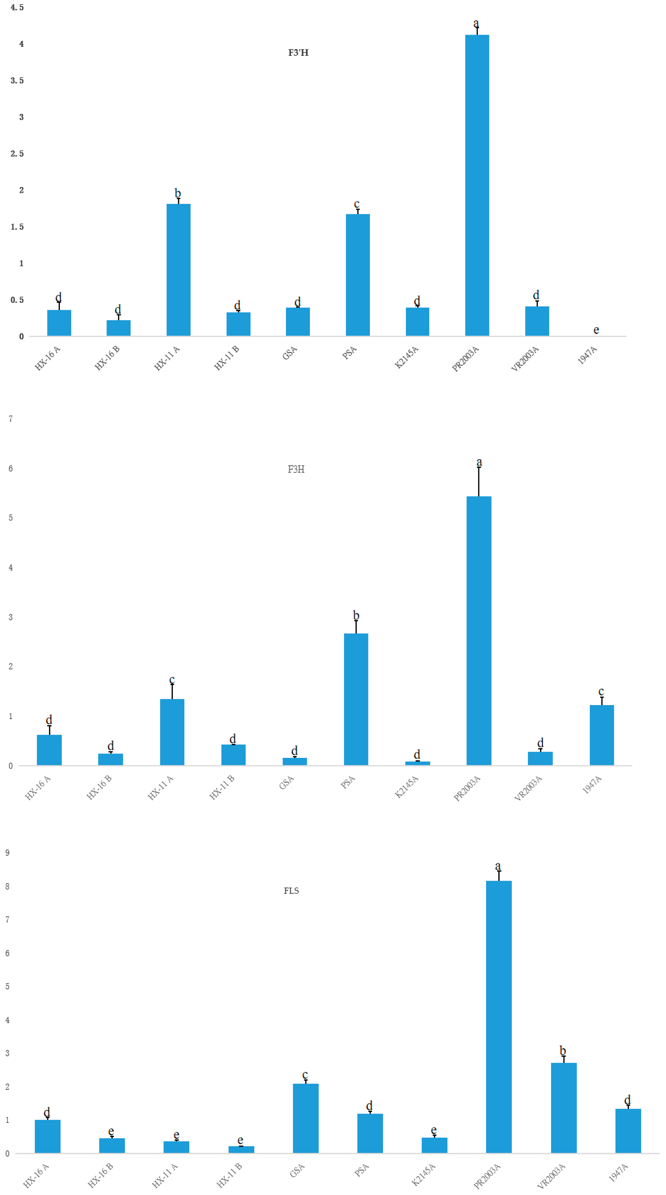 Ijms 24 11391 g004 Ijms 24 11391 g004