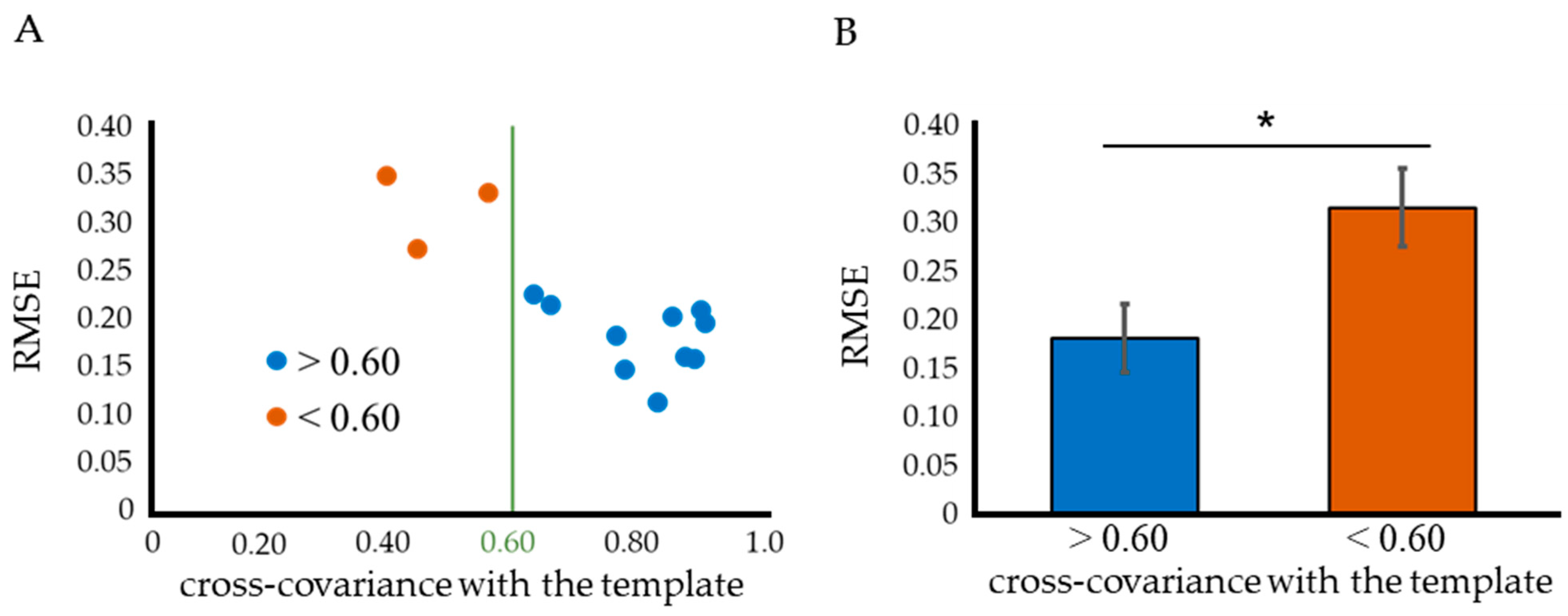 Ijms 24 11393 g002 Ijms 24 11393 g002