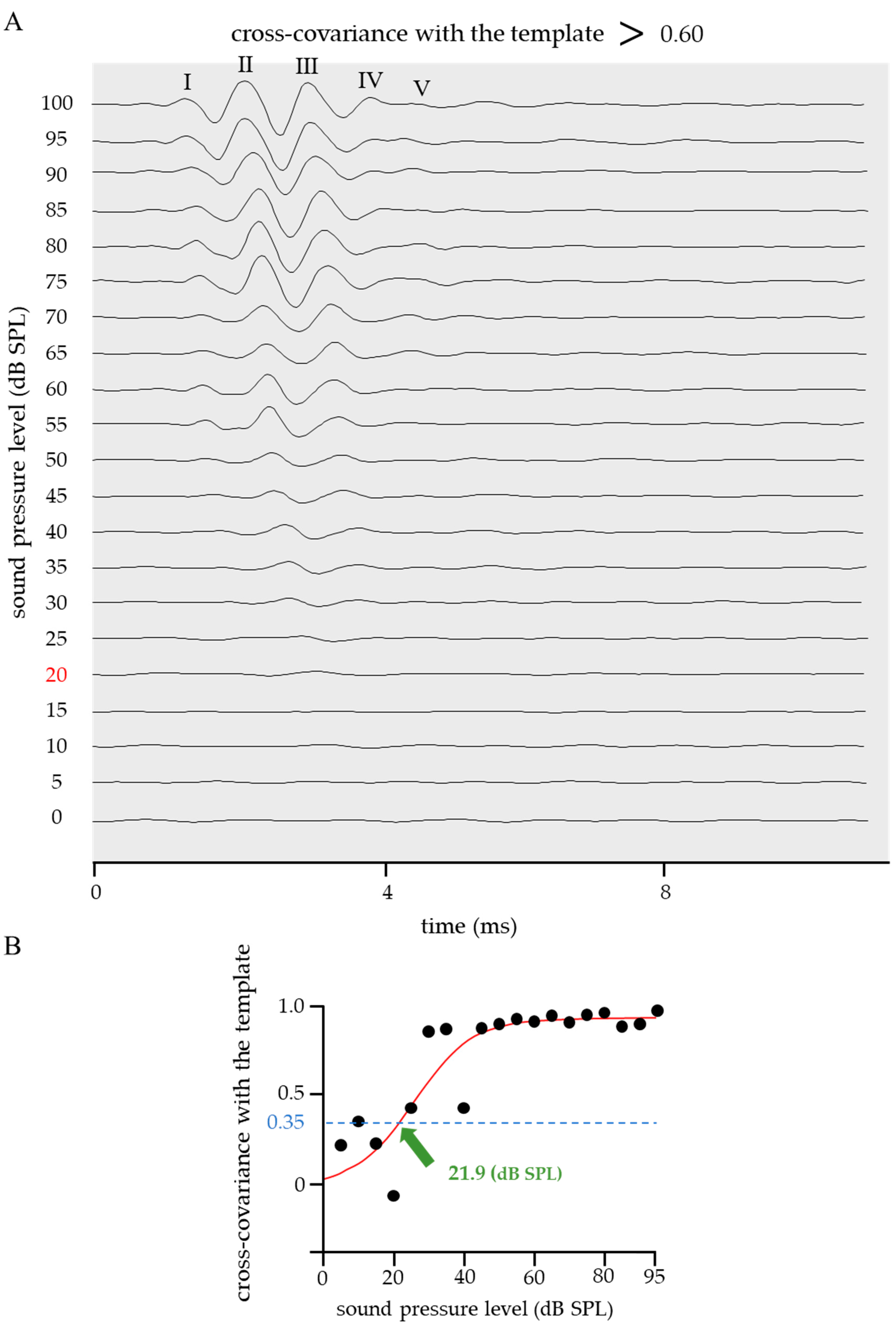 Ijms 24 11393 g003 Ijms 24 11393 g003