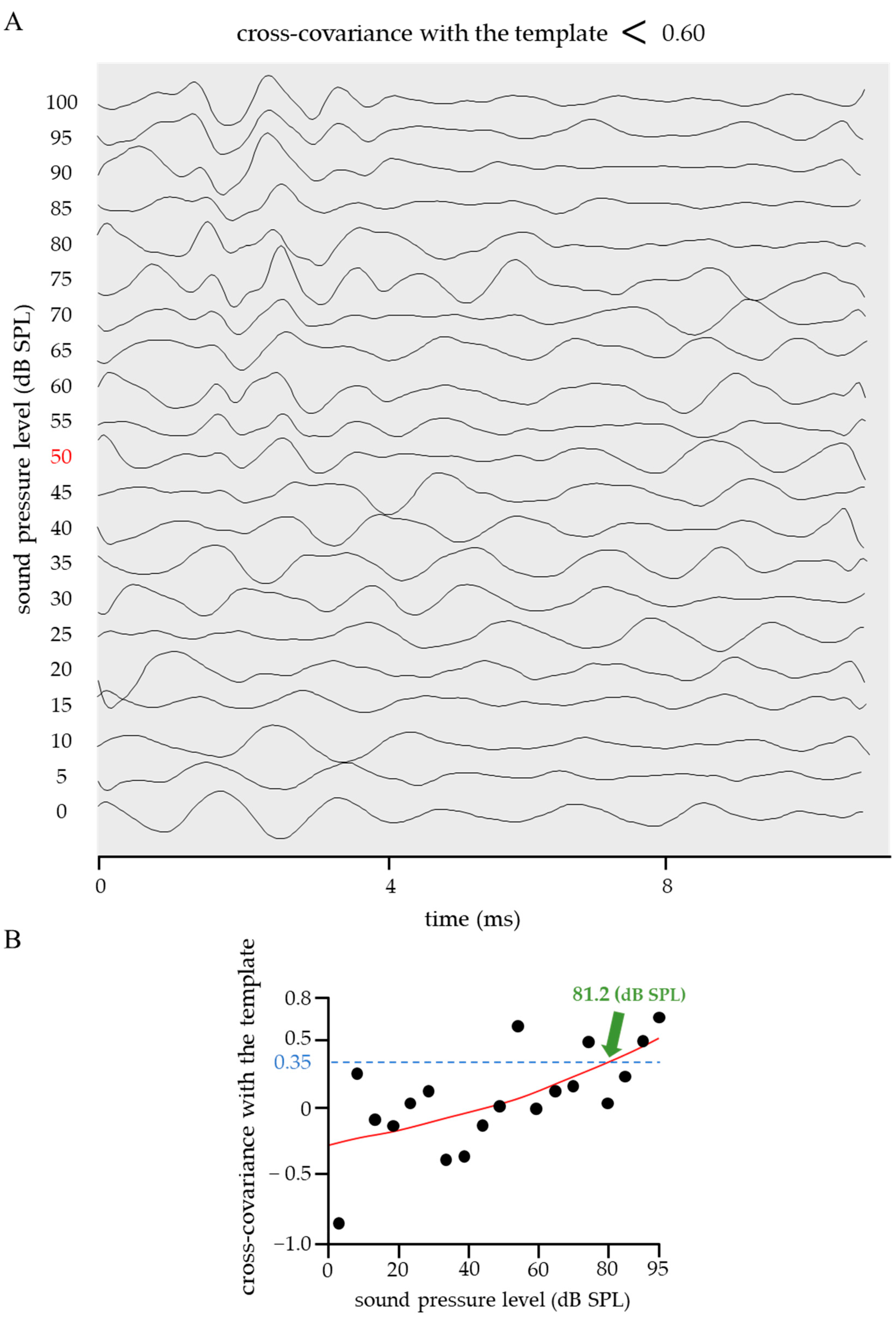 Ijms 24 11393 g004 Ijms 24 11393 g004