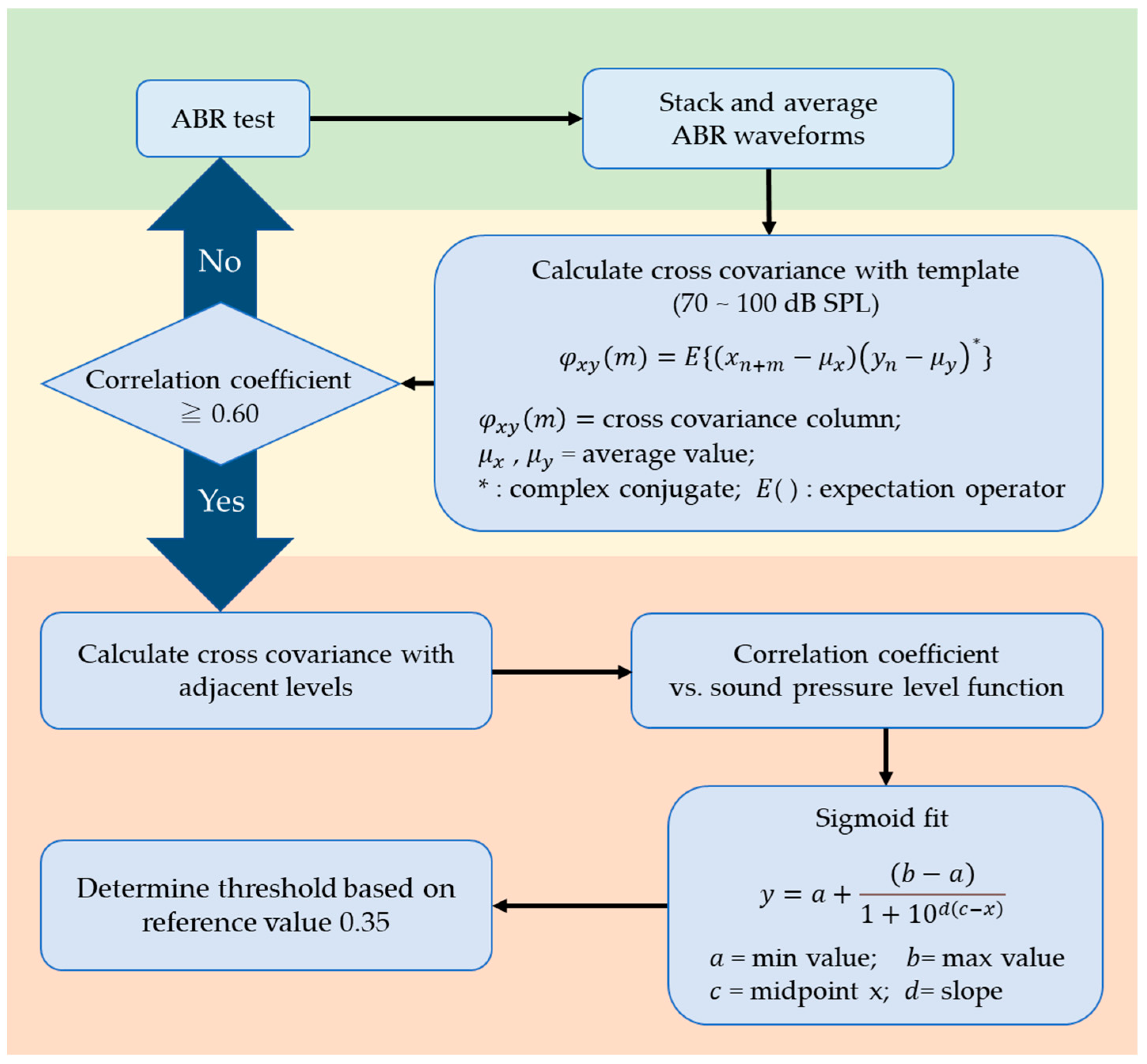 Ijms 24 11393 g005 Ijms 24 11393 g005