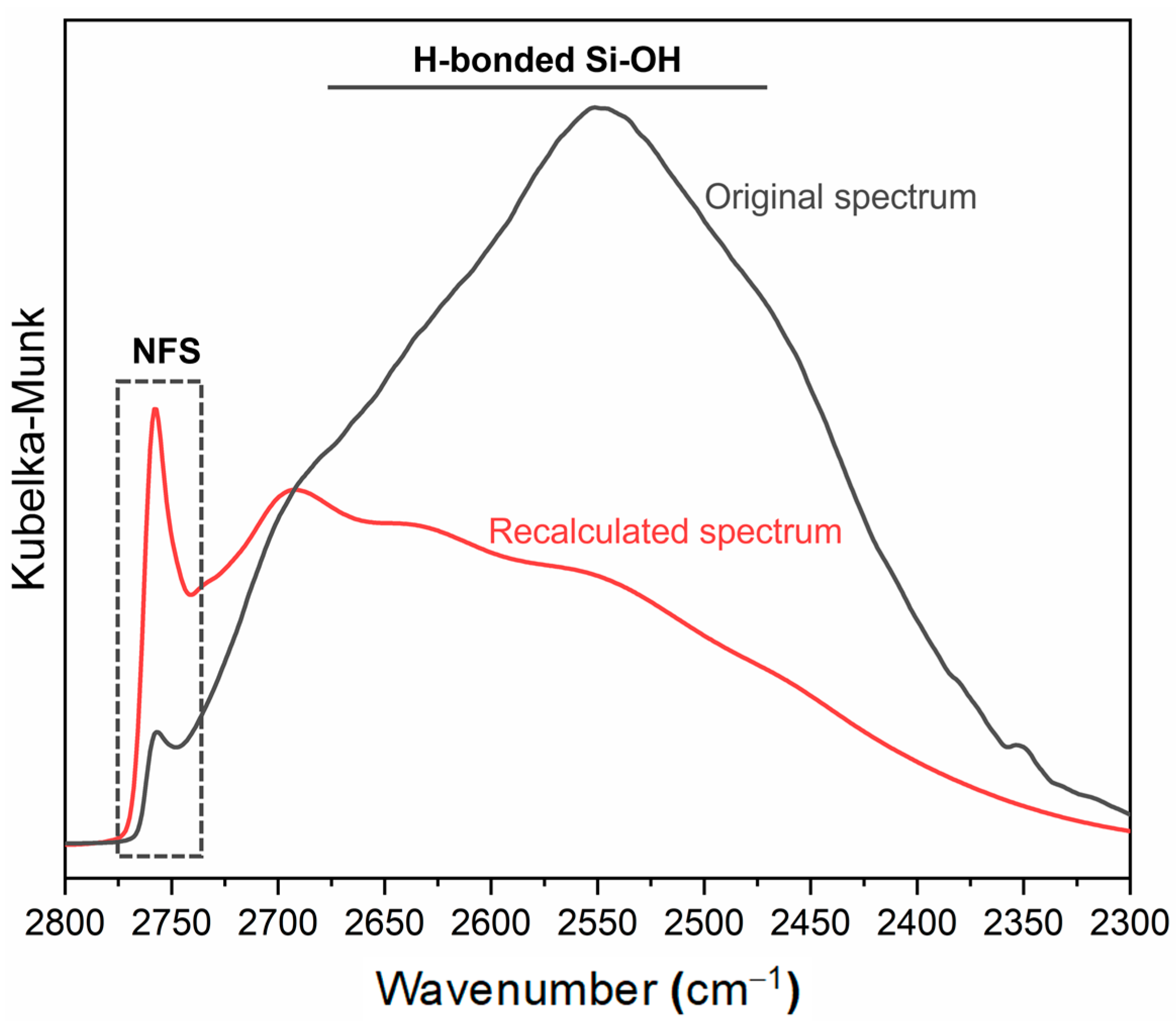 Ijms 24 11482 g011 Ijms 24 11482 g011
