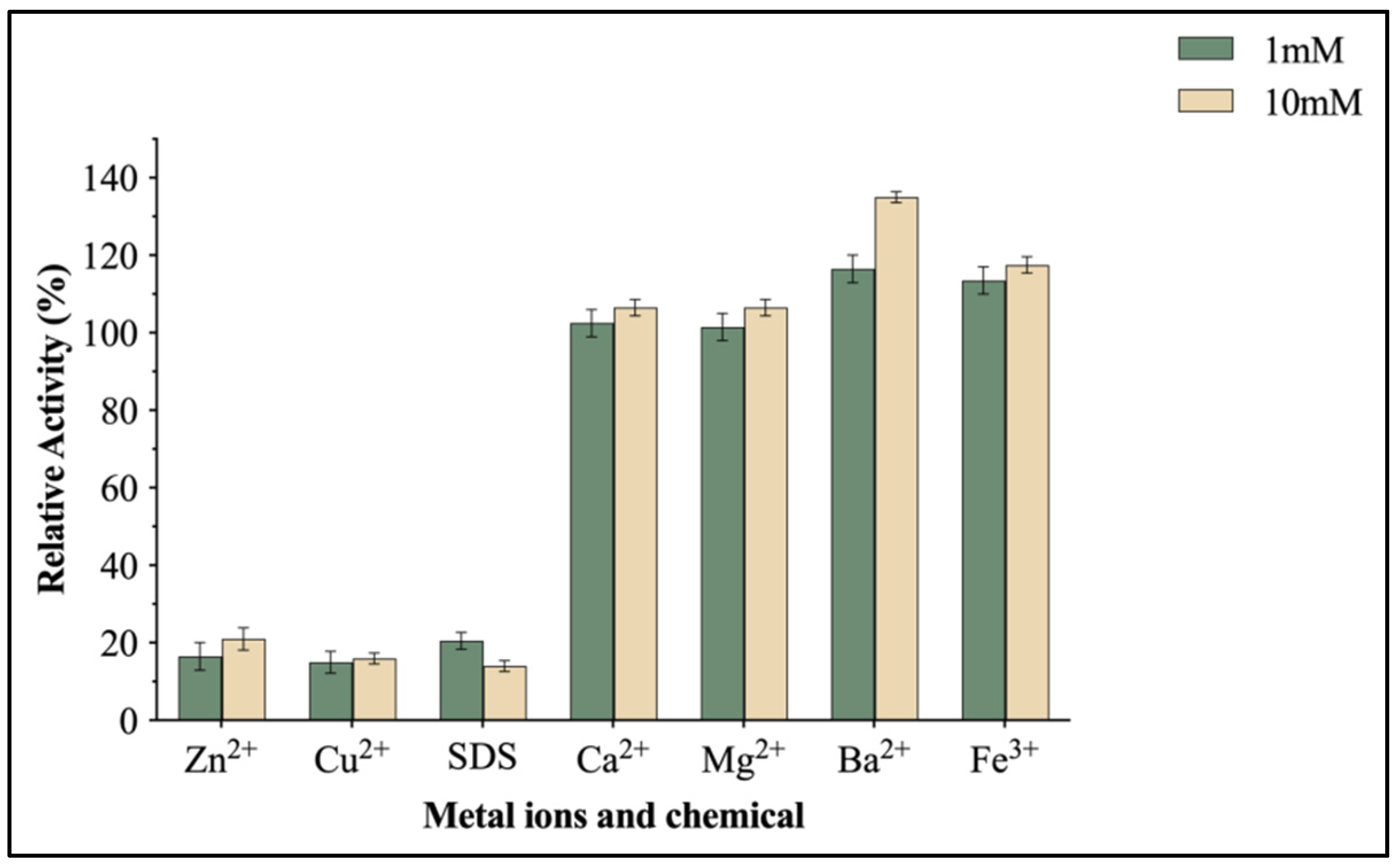 Ijms 24 11555 g006 Ijms 24 11555 g006