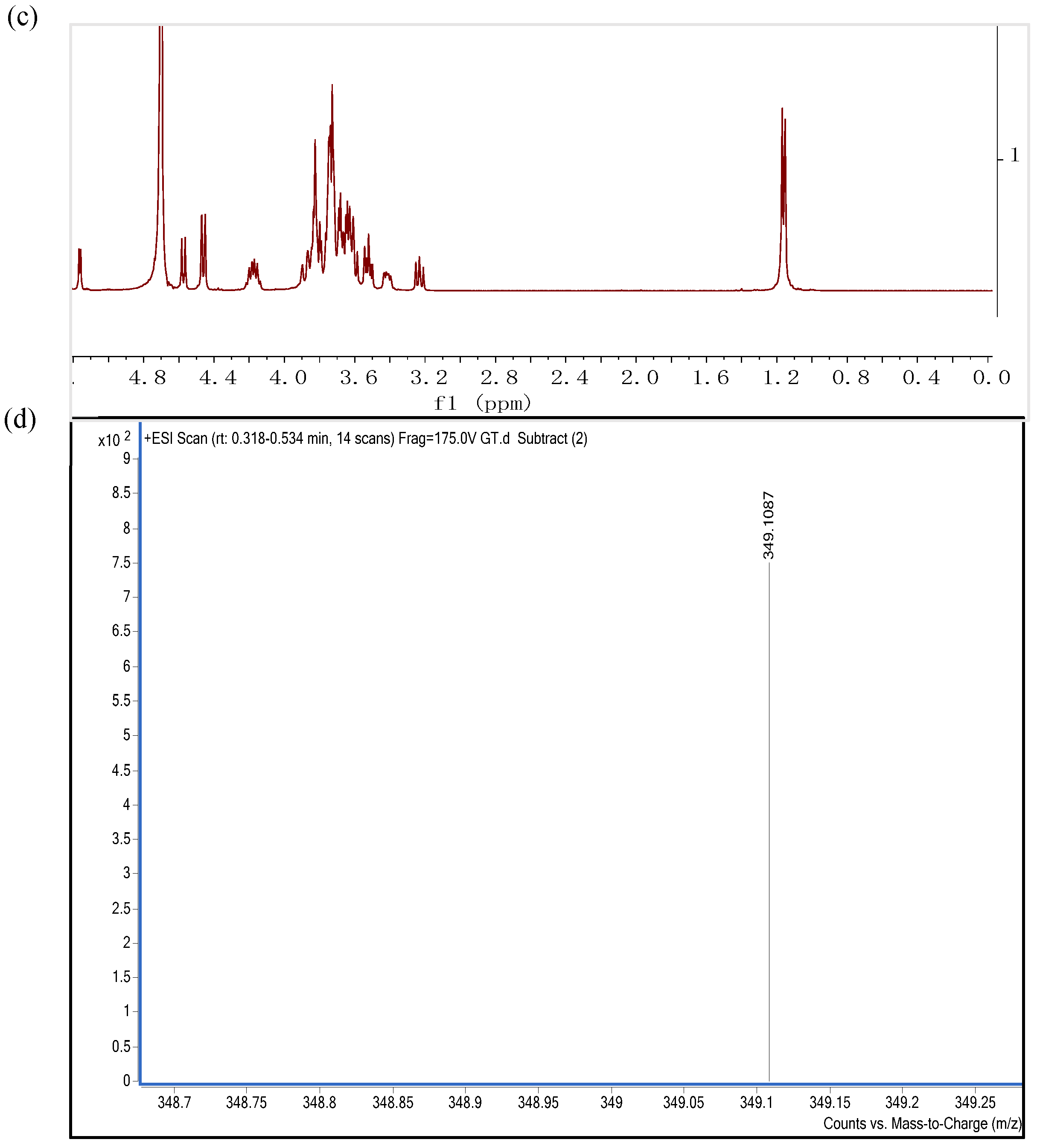 Ijms 24 11555 g009b Ijms 24 11555 g009b