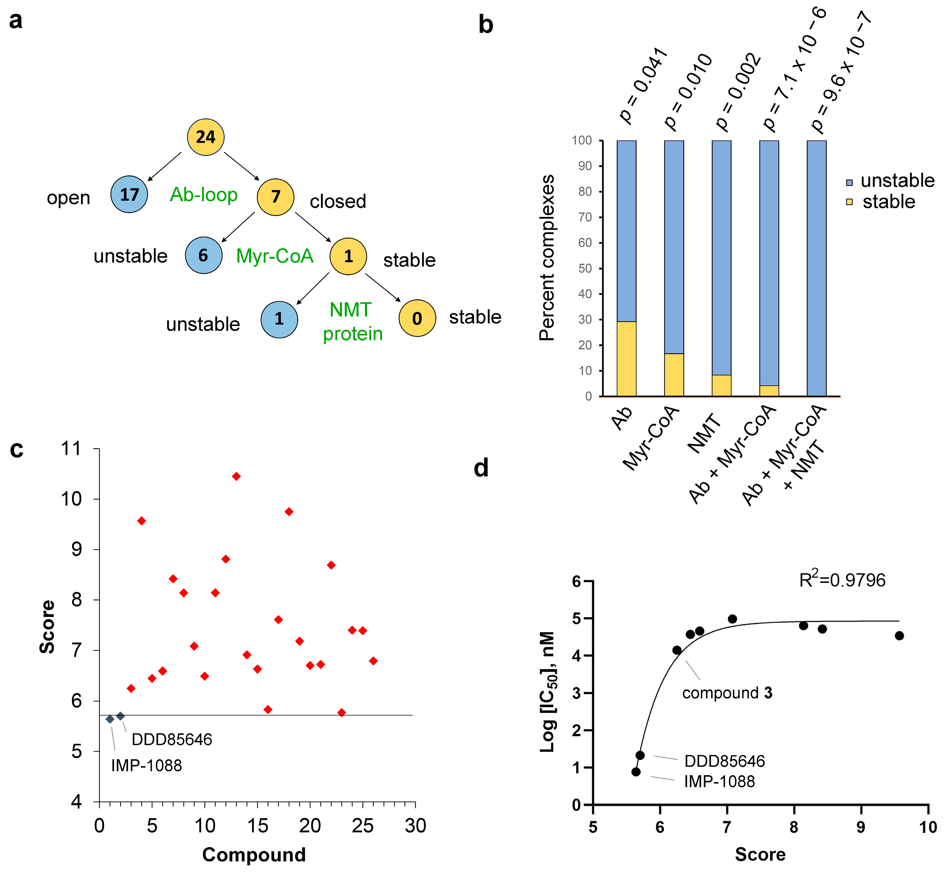 Ijms 24 11610 g008 Ijms 24 11610 g008