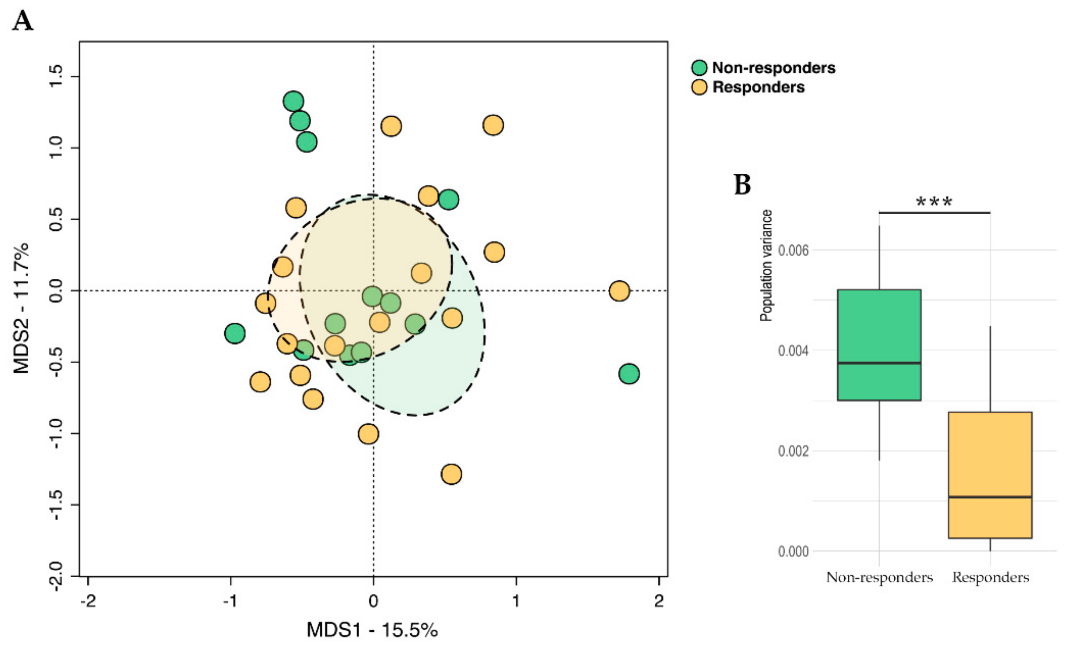 Ijms 24 11611 g002 Ijms 24 11611 g002