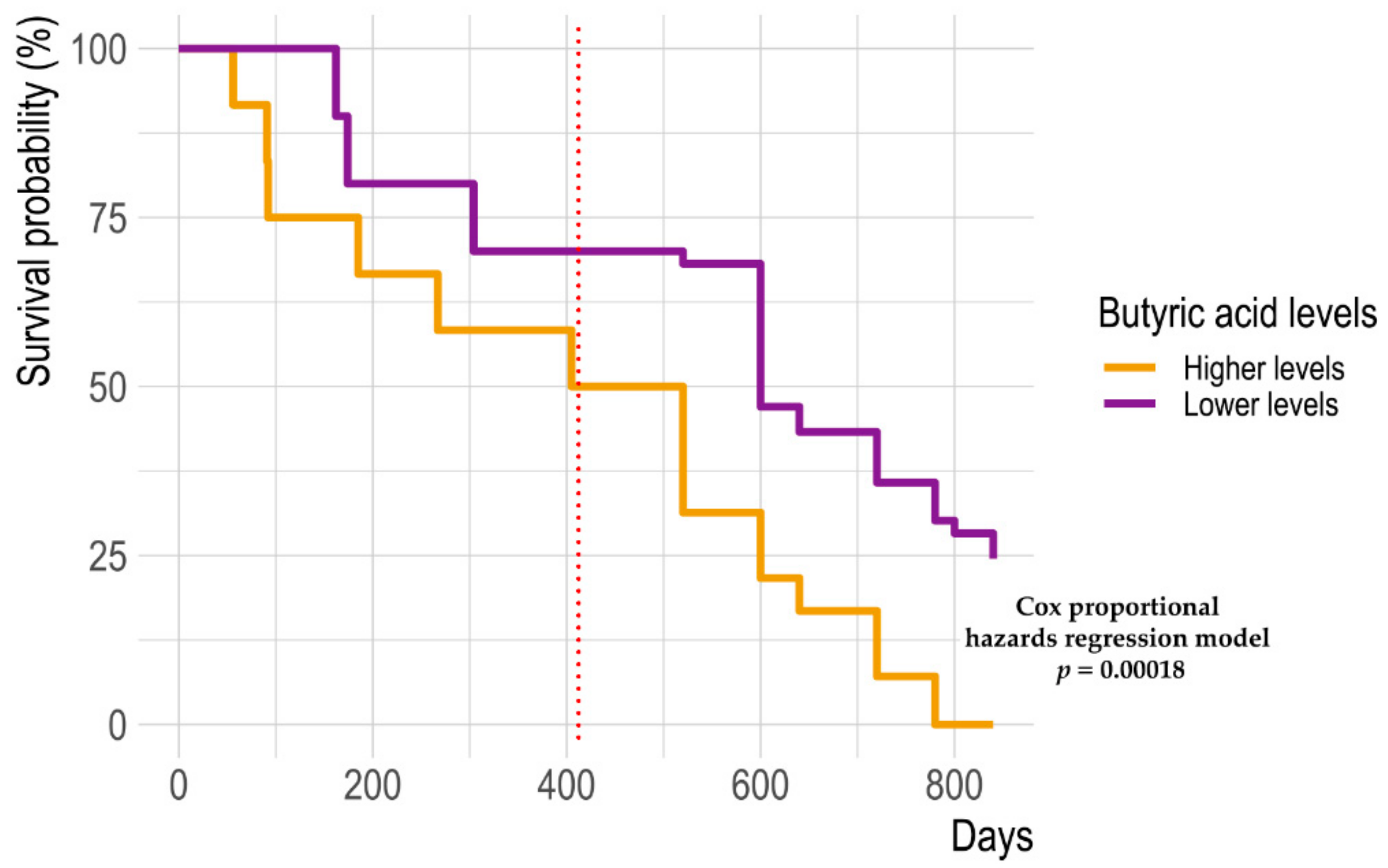 Ijms 24 11611 g004 Ijms 24 11611 g004