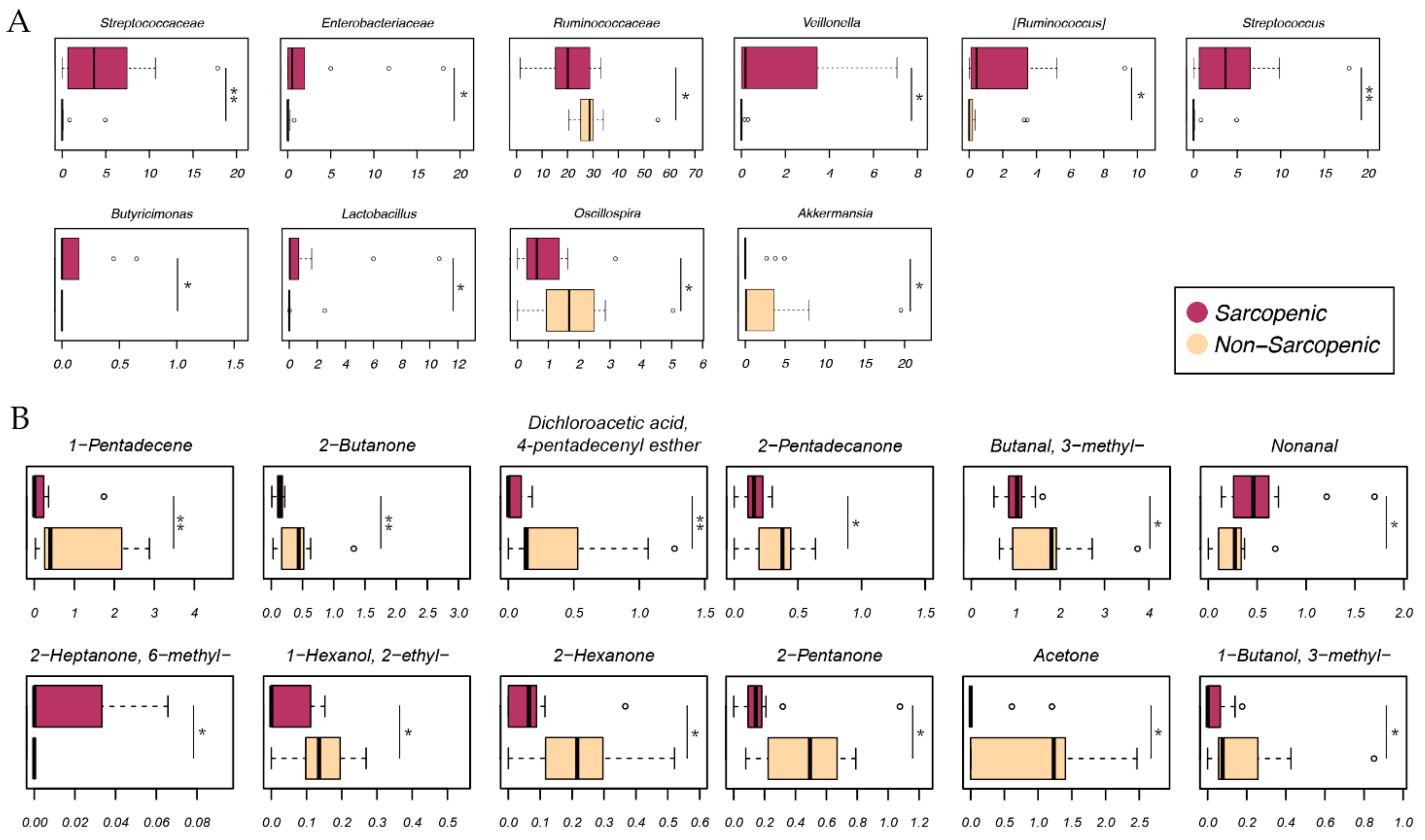 Ijms 24 11611 g005 Ijms 24 11611 g005