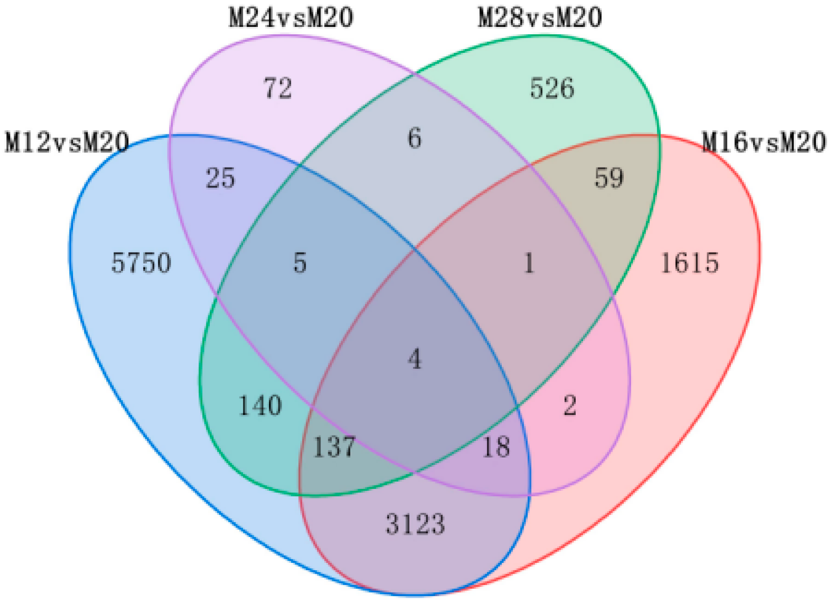 Ijms 24 11622 g002 Ijms 24 11622 g002