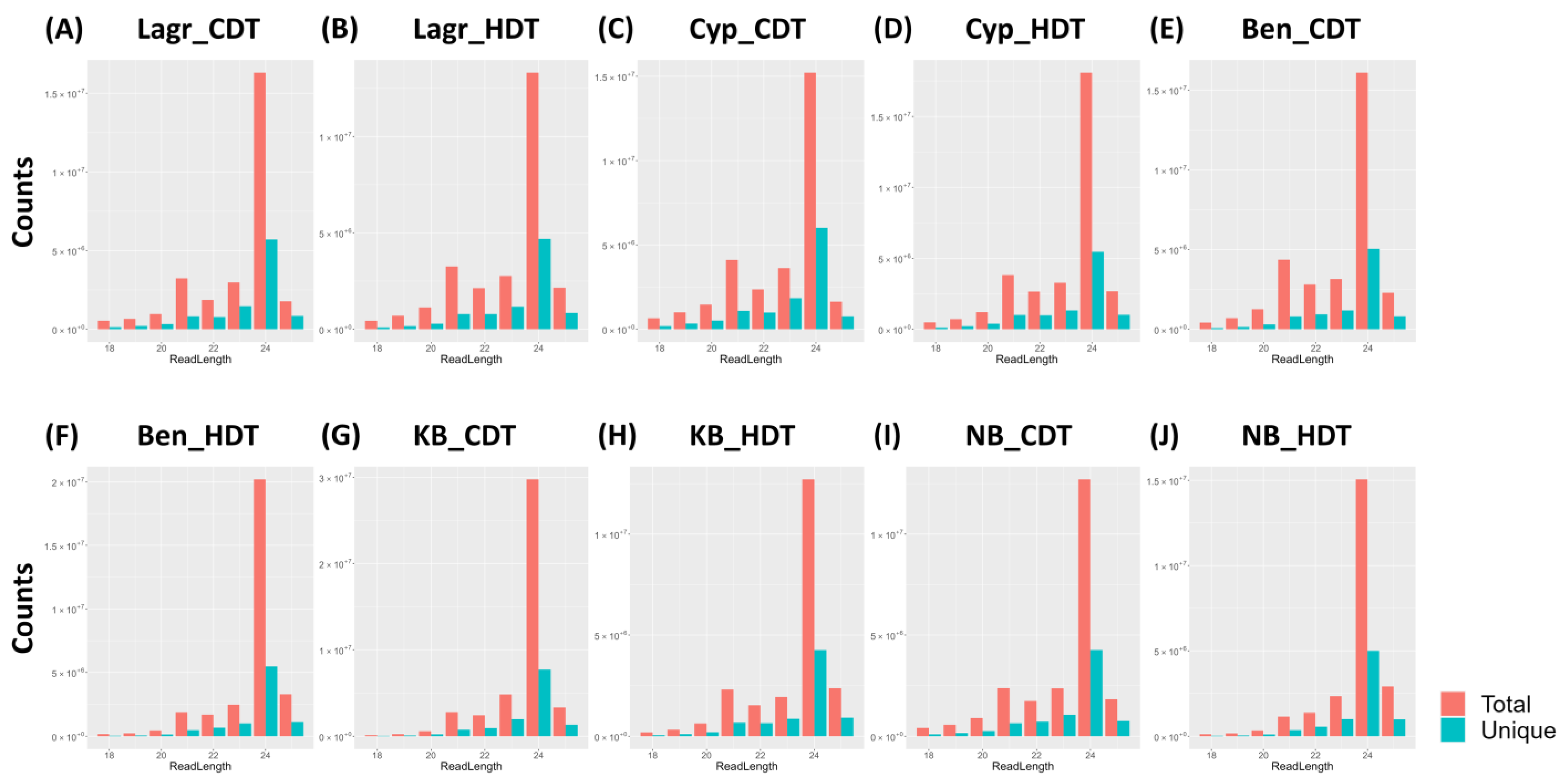 Ijms 24 11631 g002 Ijms 24 11631 g002