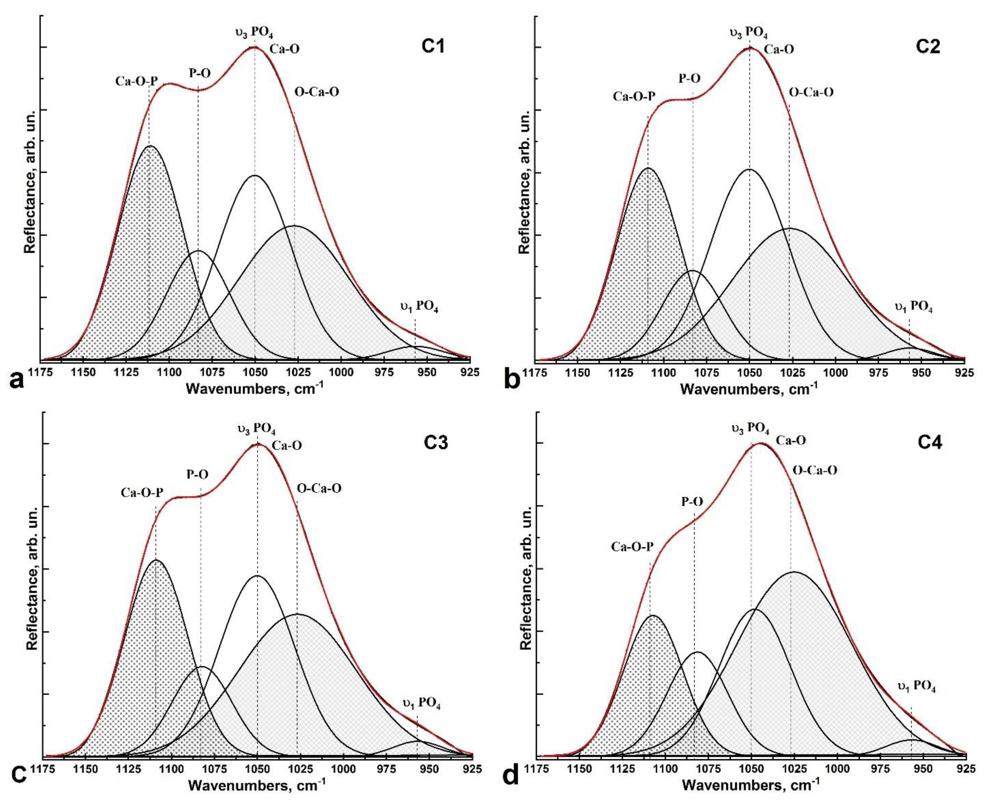 Ijms 24 11636 g005 Ijms 24 11636 g005