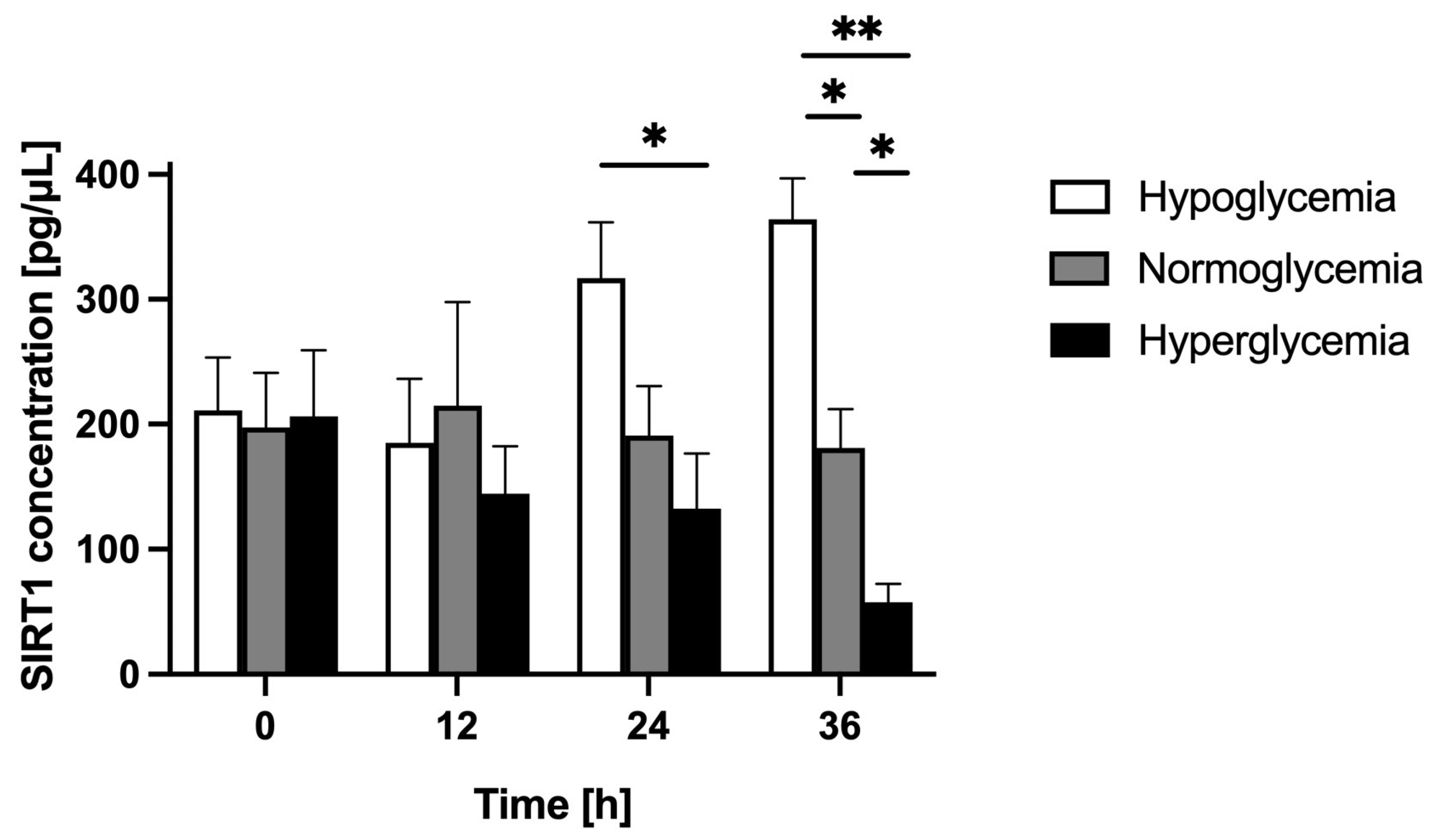Ijms 24 11640 g002 Ijms 24 11640 g002