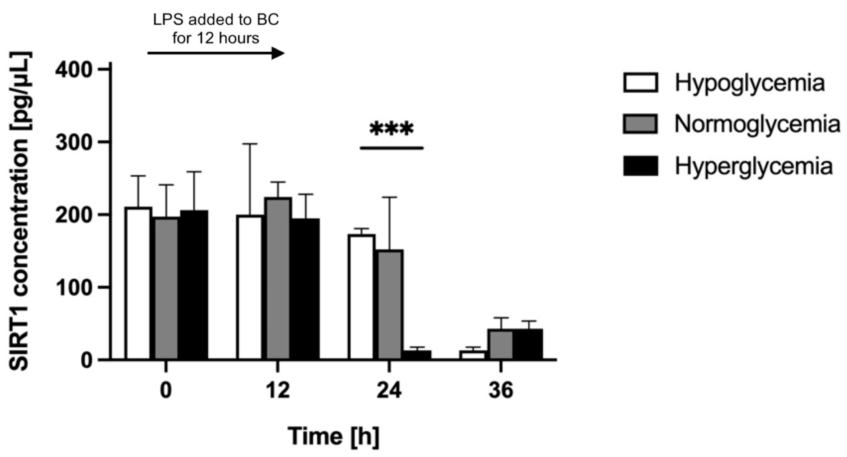 Ijms 24 11640 g004 Ijms 24 11640 g004